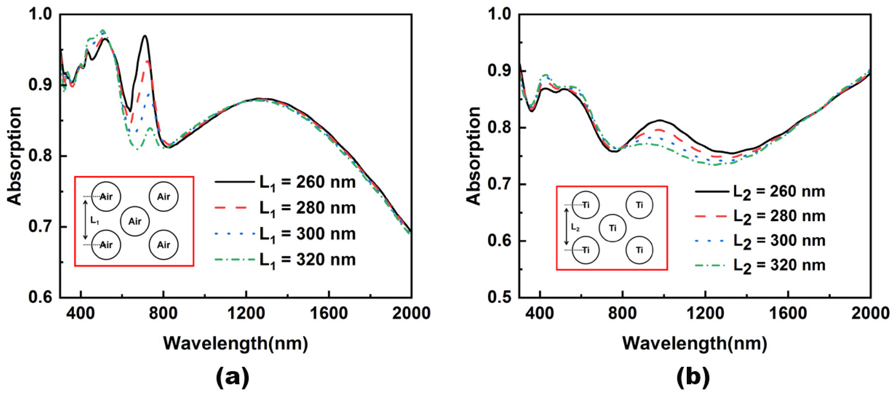 Nanomaterials 12 03515 g004