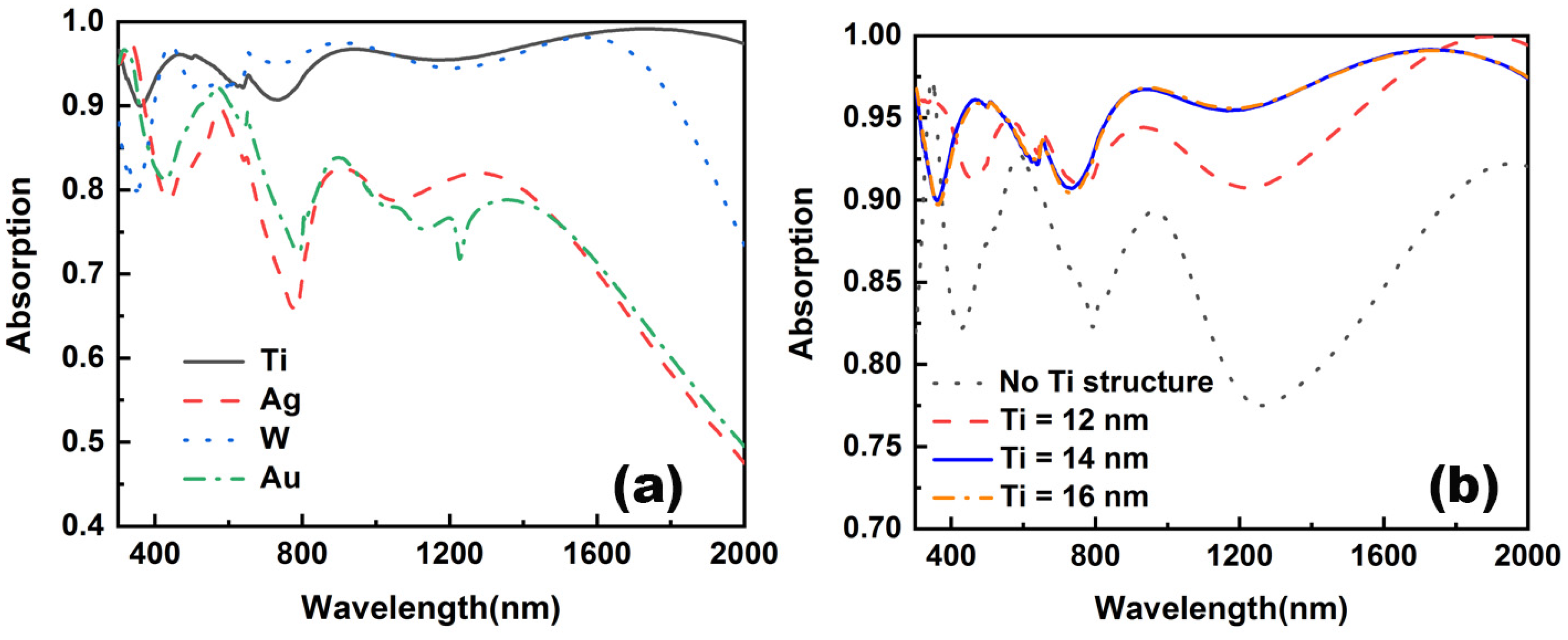Nanomaterials 12 03515 g009