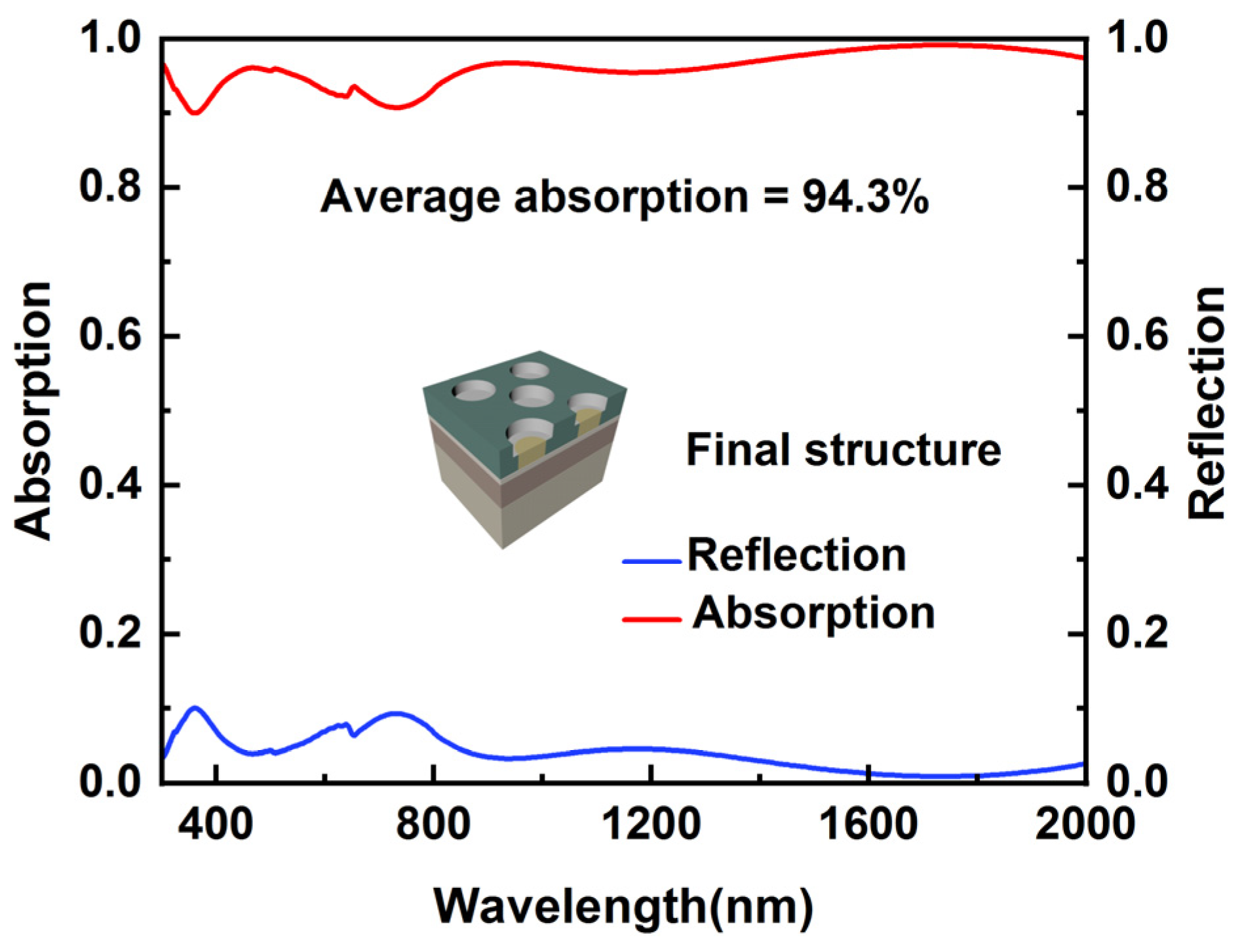 Nanomaterials 12 03515 g010