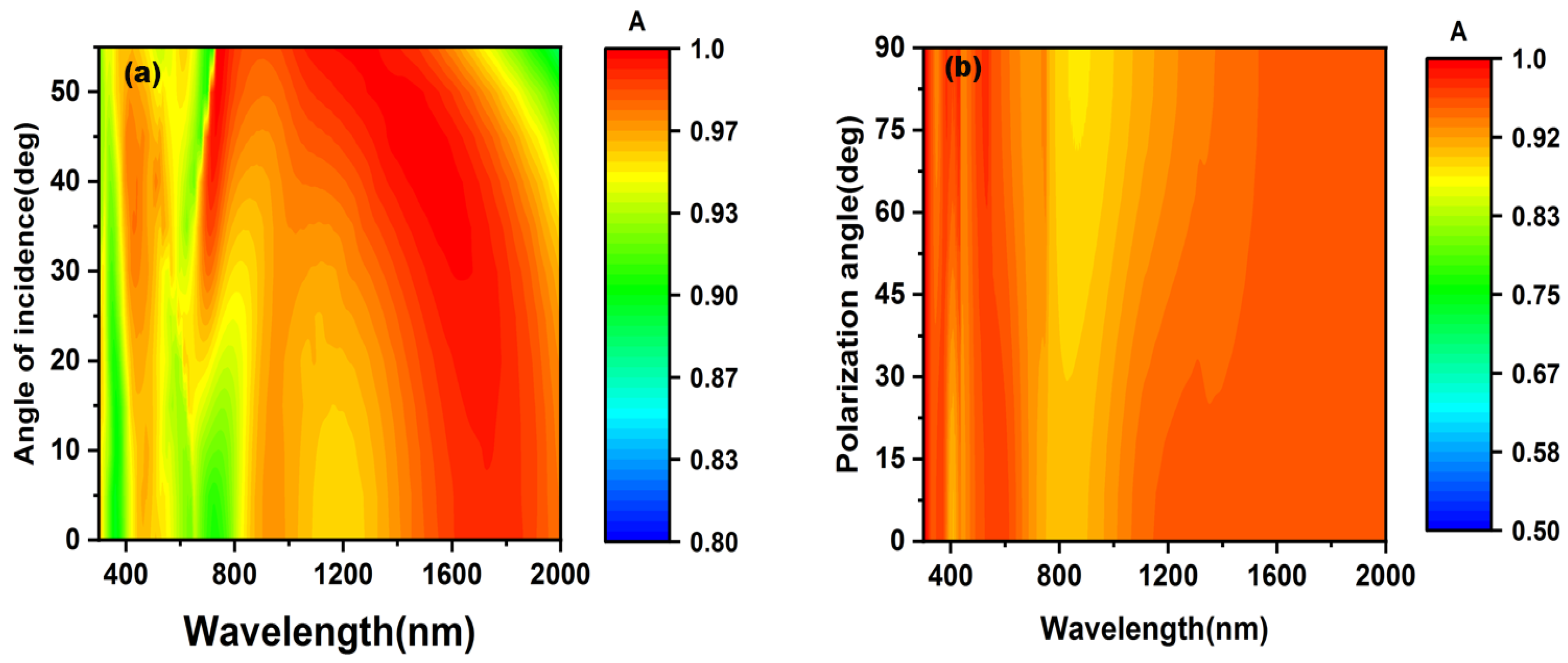 Nanomaterials 12 03515 g011