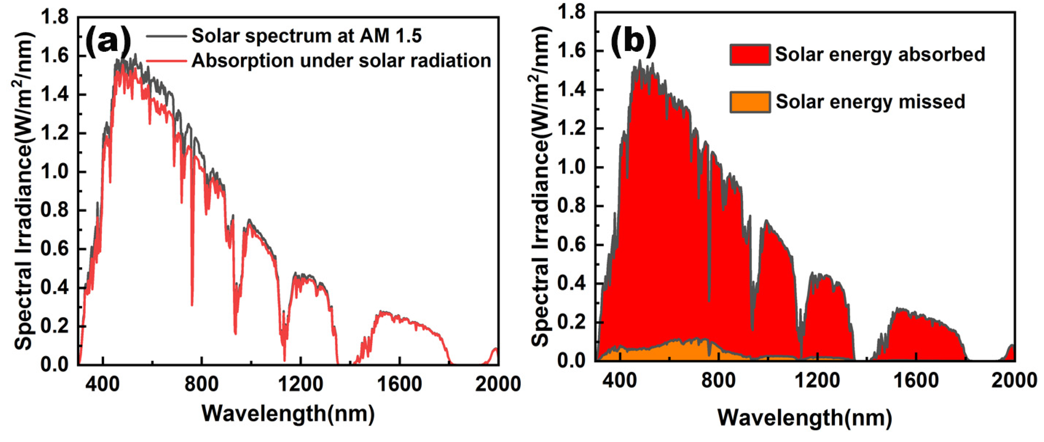 Nanomaterials 12 03515 g012