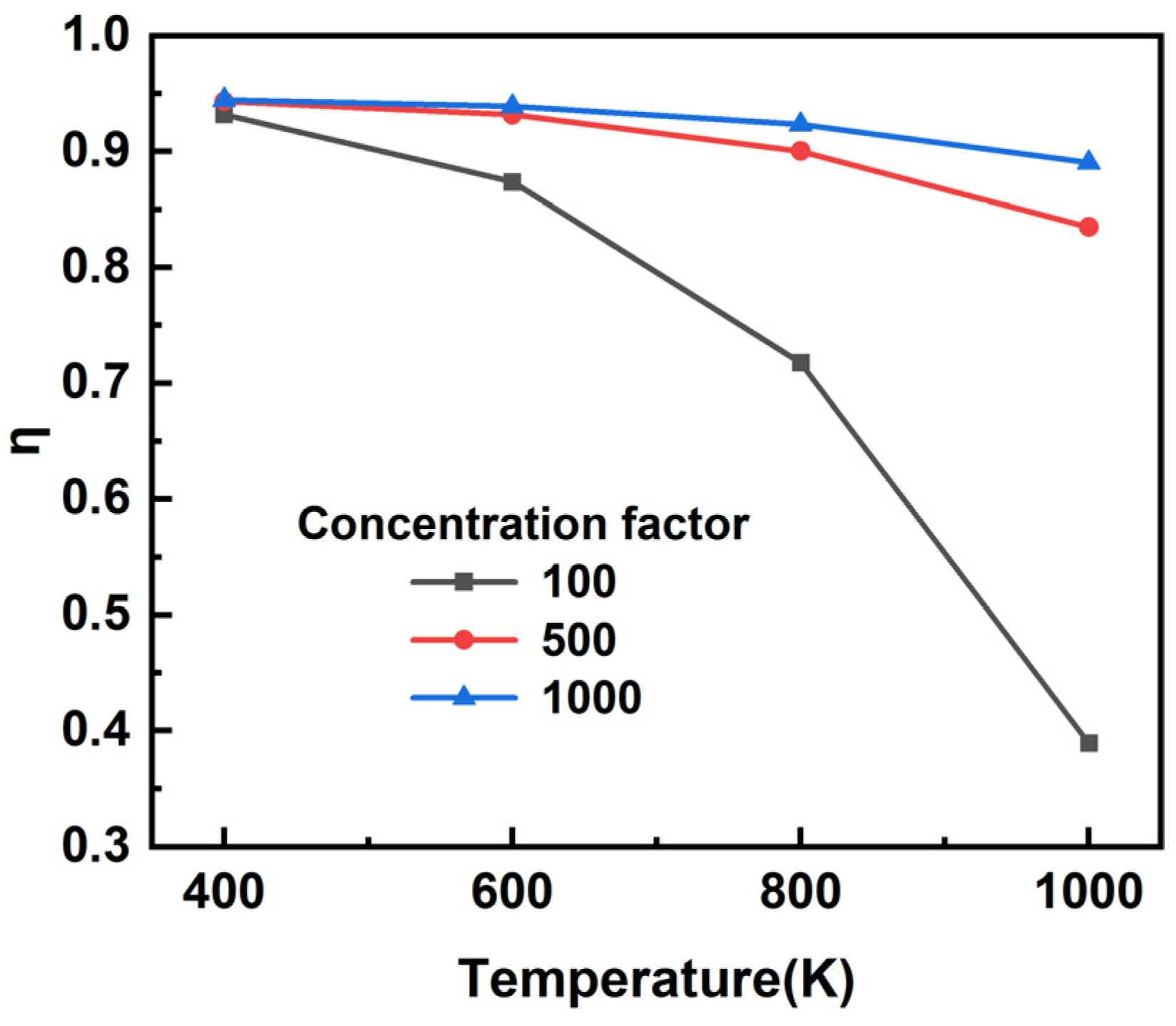Nanomaterials 12 03515 g013
