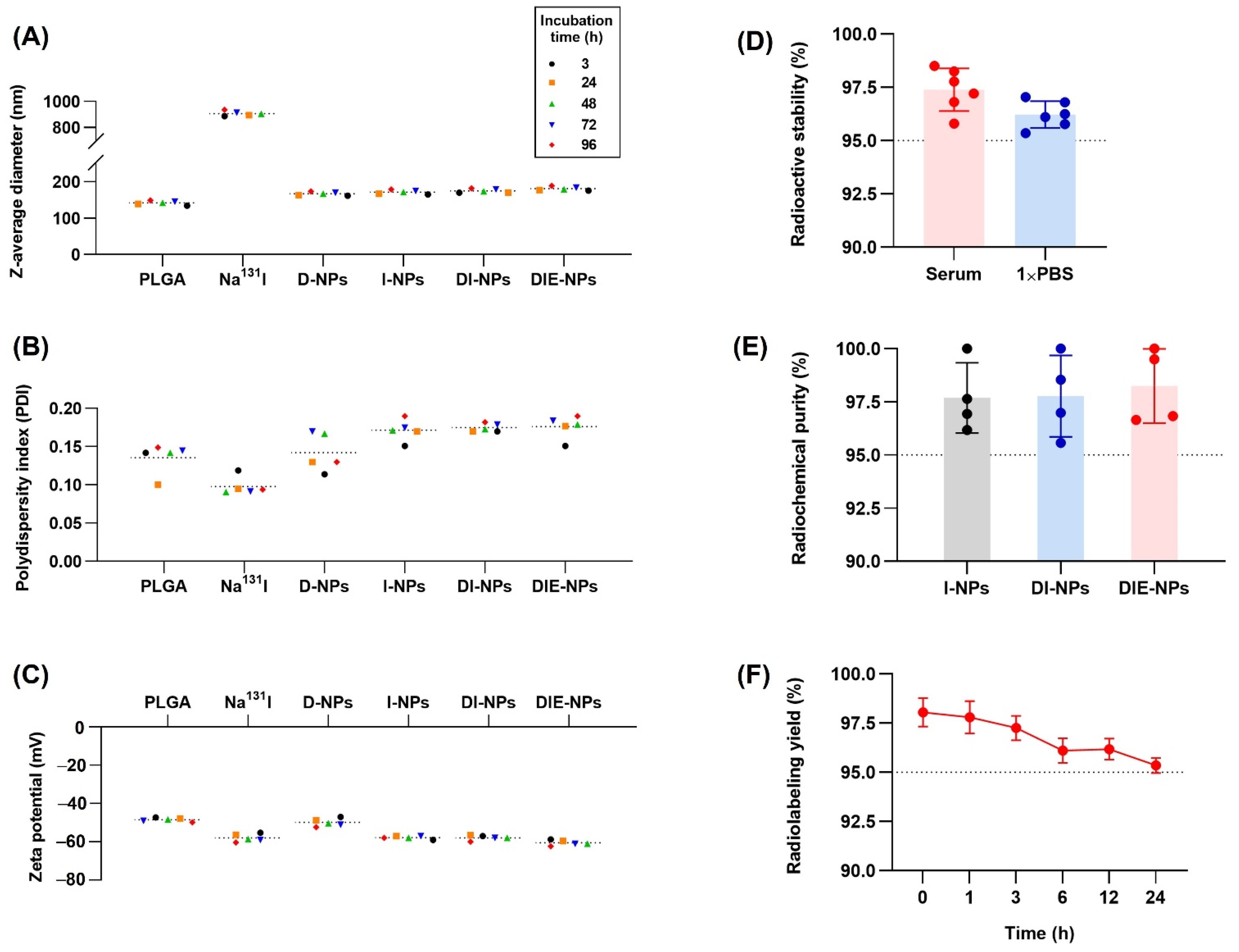 Nanomaterials 12 03517 g003