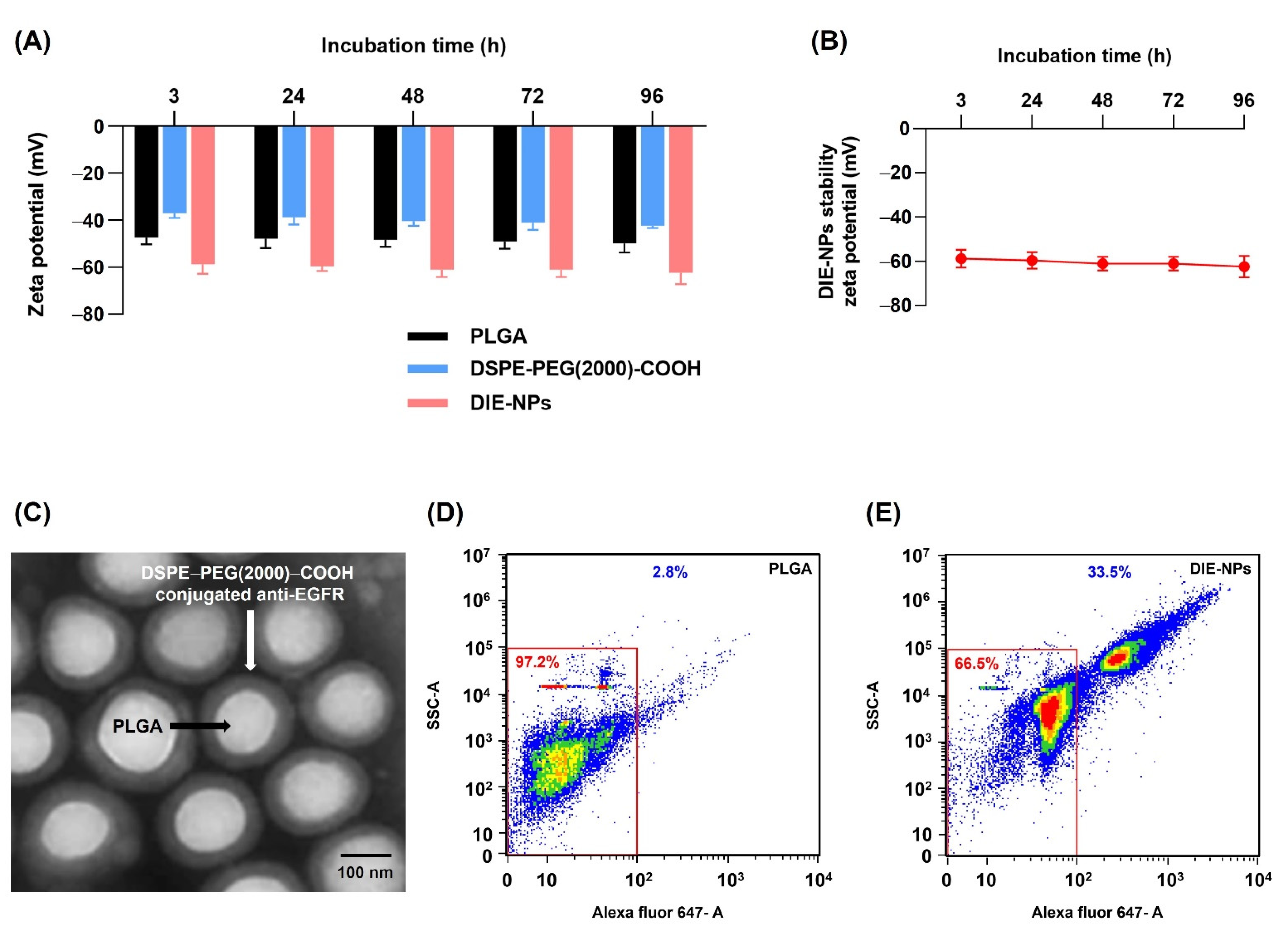 Nanomaterials 12 03517 g004