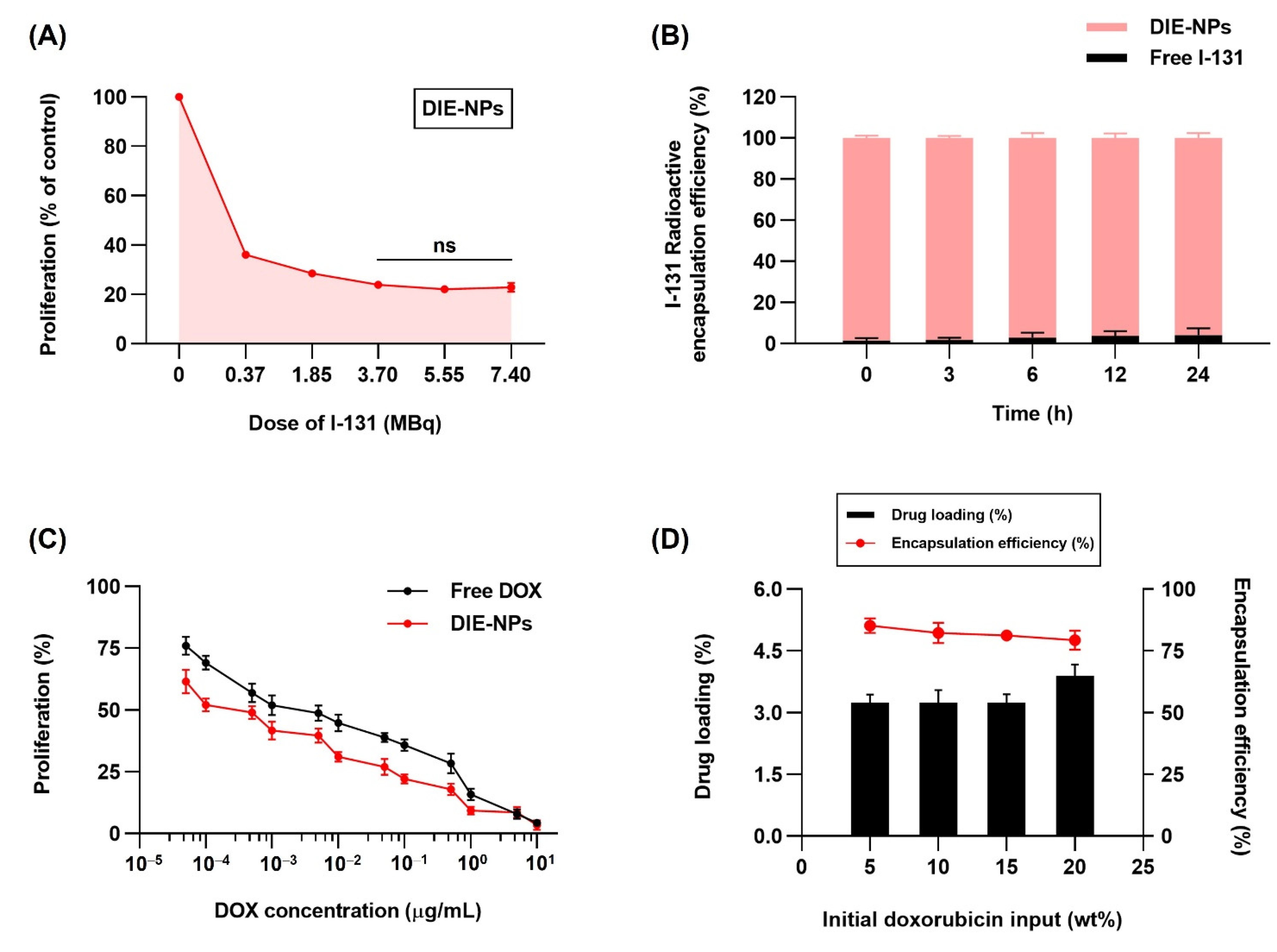 Nanomaterials 12 03517 g005