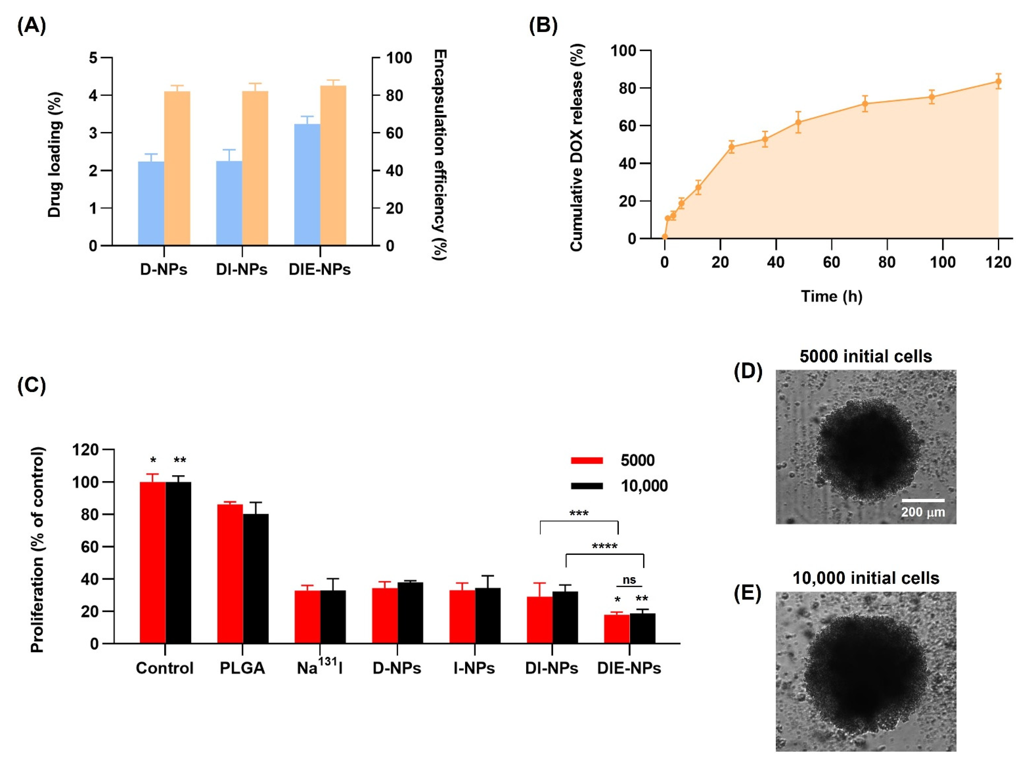 Nanomaterials 12 03517 g006