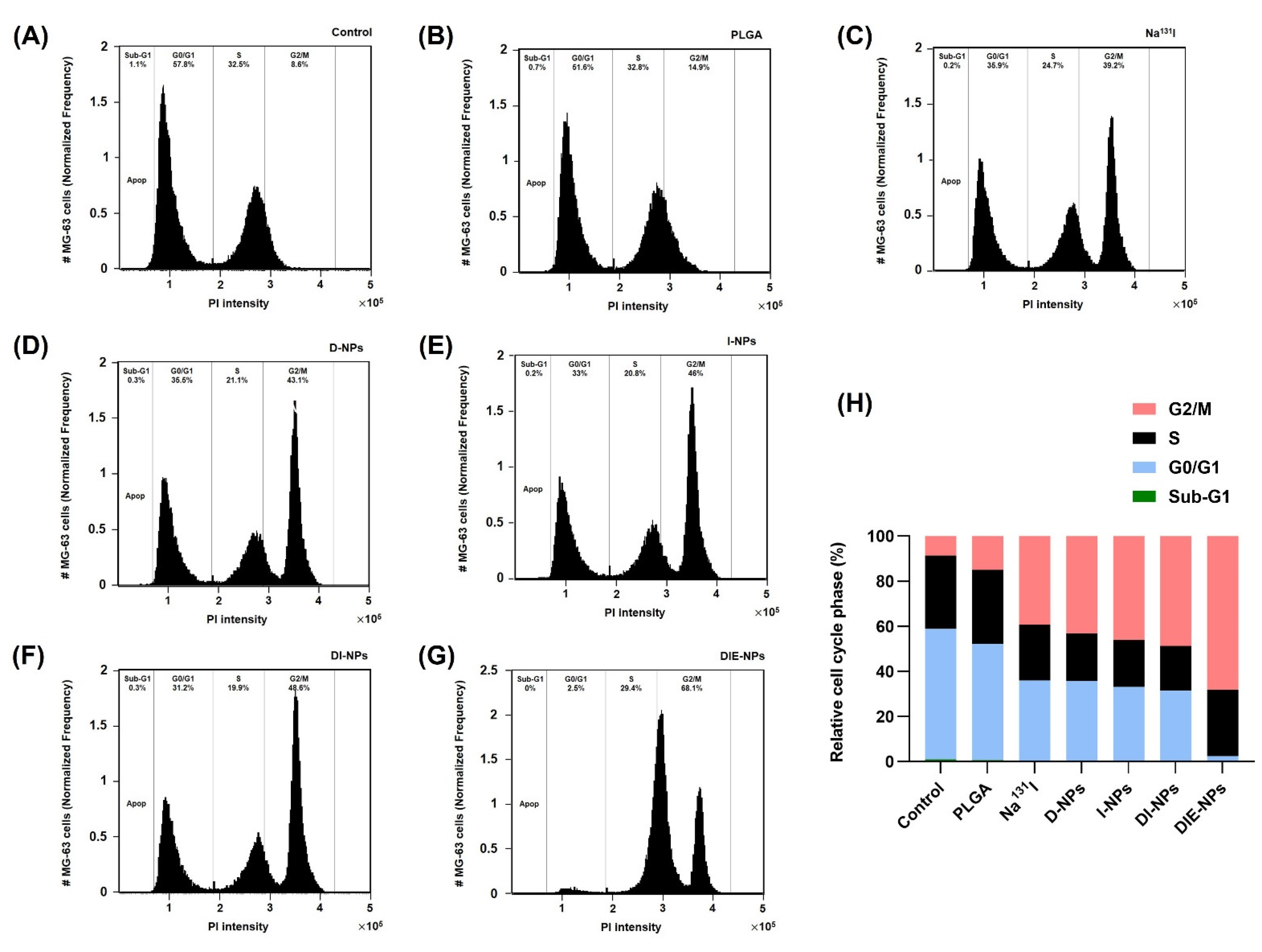 Nanomaterials 12 03517 g011
