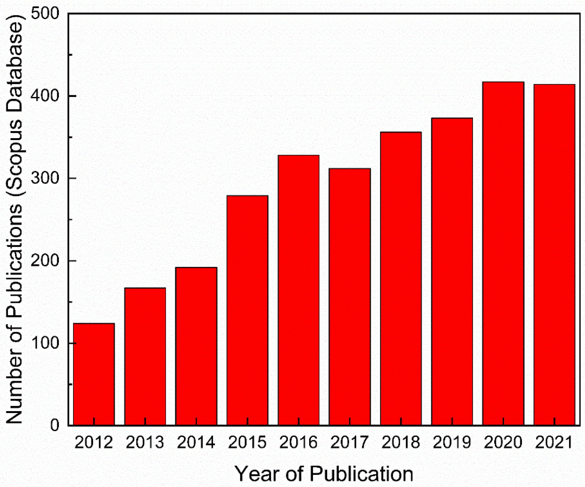 Nanomaterials 12 03519 g001 Nanomaterials 12 03519 g001
