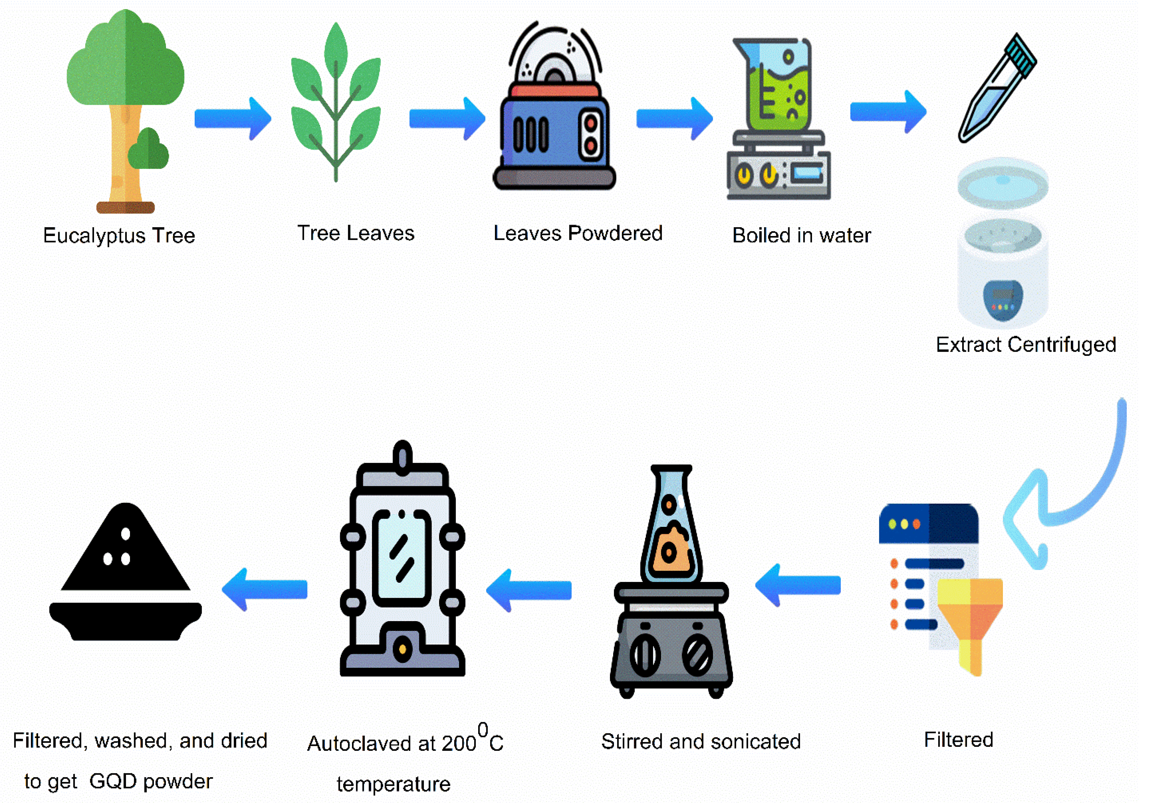 Nanomaterials 12 03519 g002 Nanomaterials 12 03519 g002