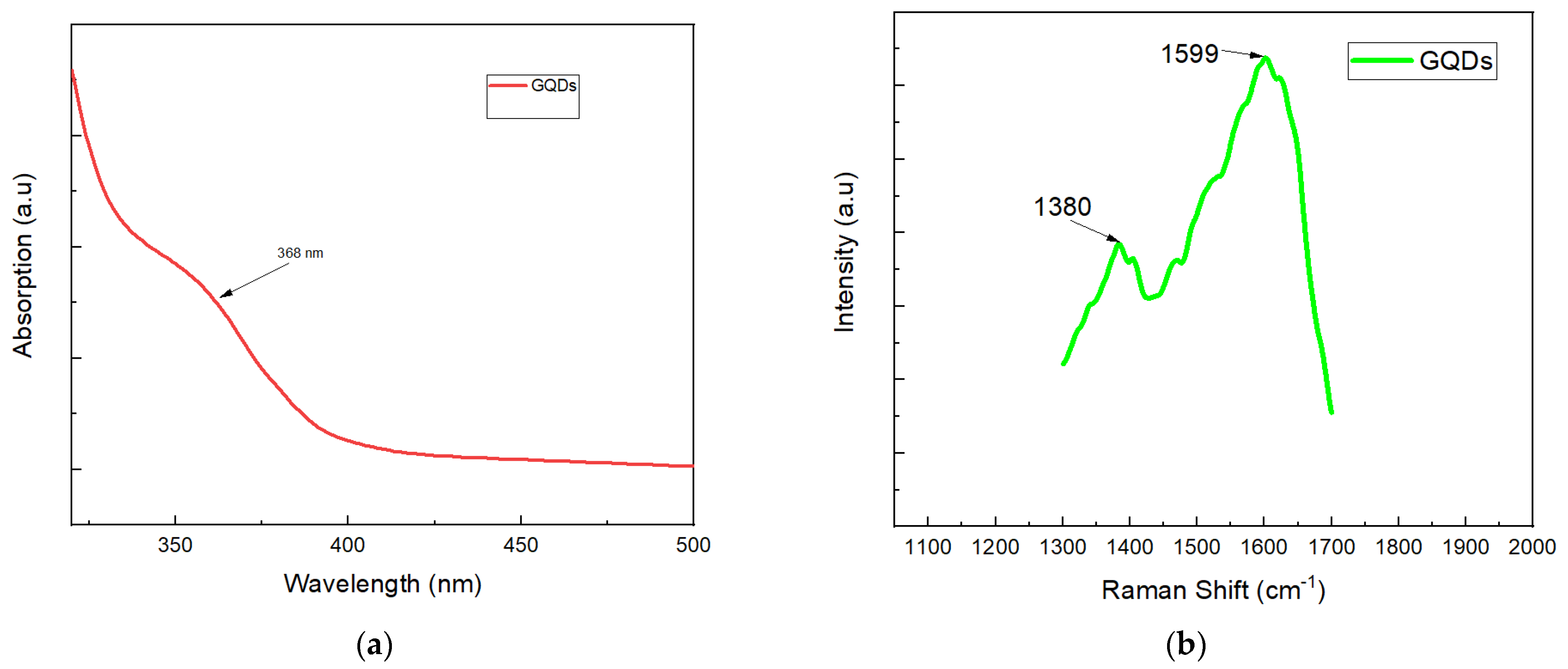 Nanomaterials 12 03519 g004a Nanomaterials 12 03519 g004a