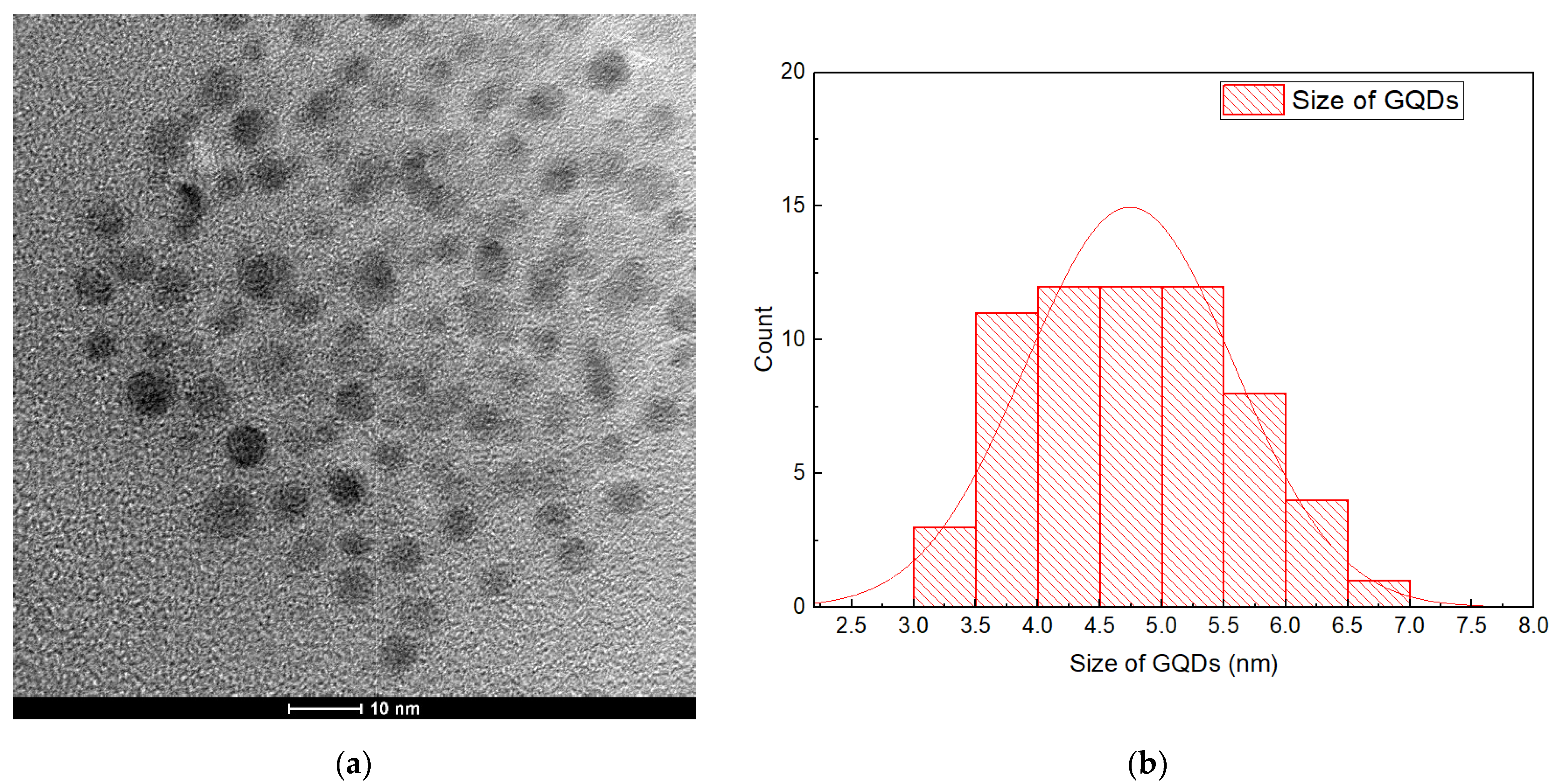 Nanomaterials 12 03519 g005 Nanomaterials 12 03519 g005
