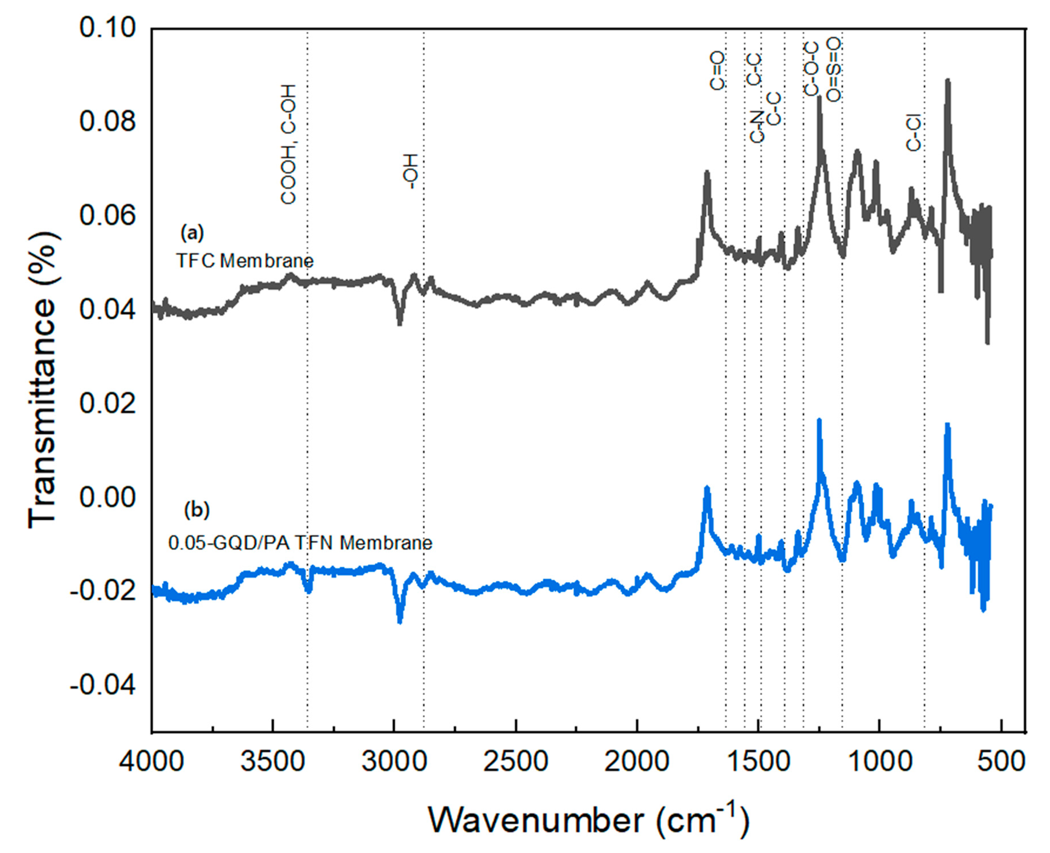 Nanomaterials 12 03519 g007 Nanomaterials 12 03519 g007
