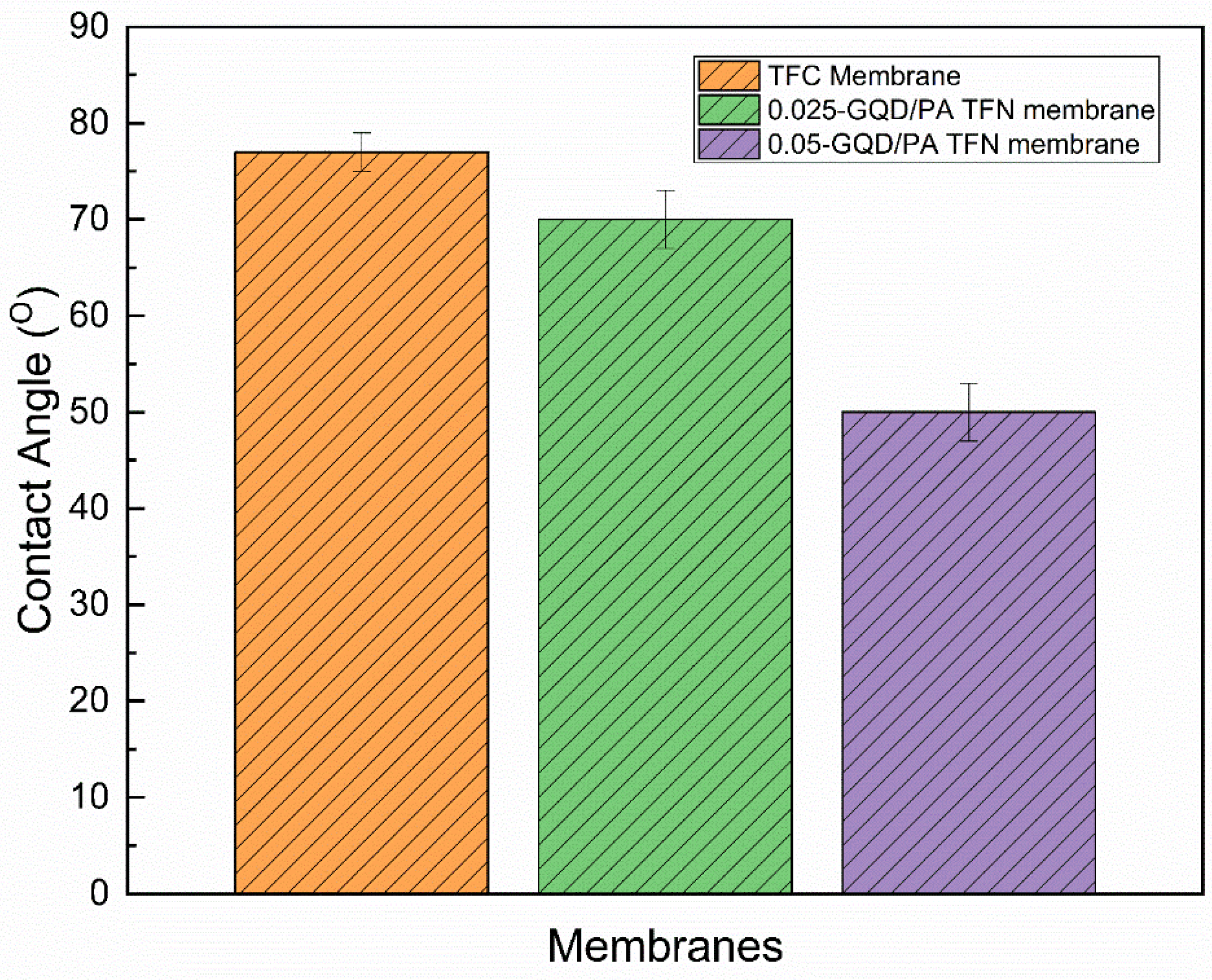 Nanomaterials 12 03519 g008 Nanomaterials 12 03519 g008