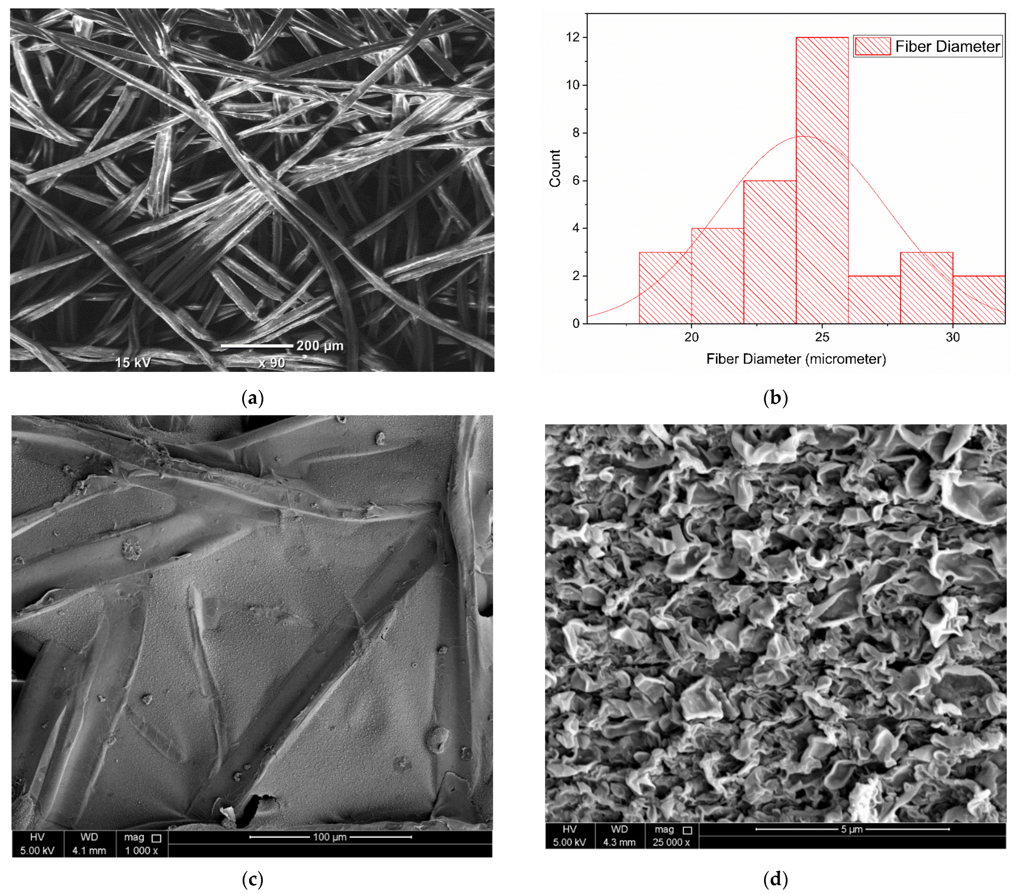 Nanomaterials 12 03519 g009a Nanomaterials 12 03519 g009a