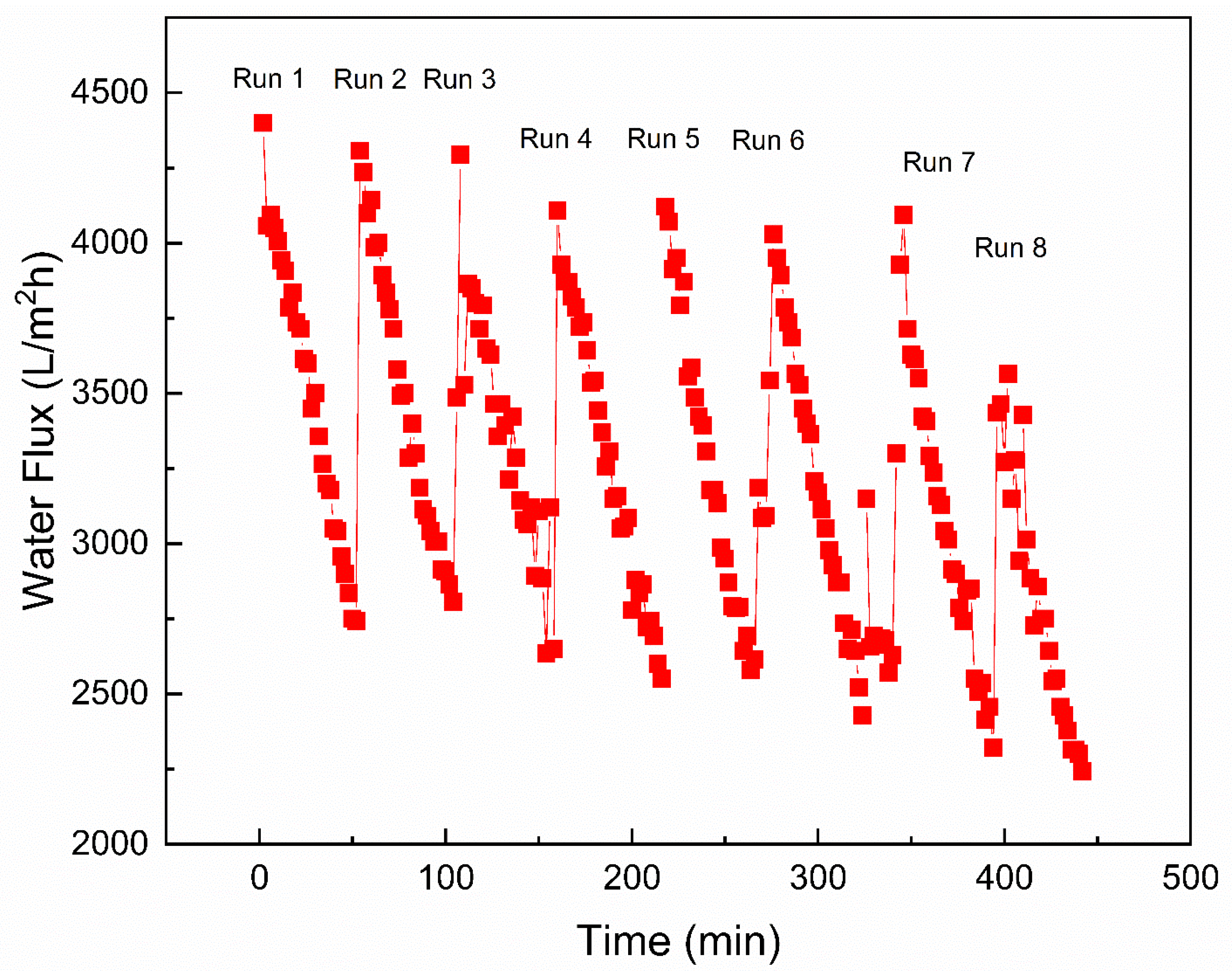Nanomaterials 12 03519 g012 Nanomaterials 12 03519 g012