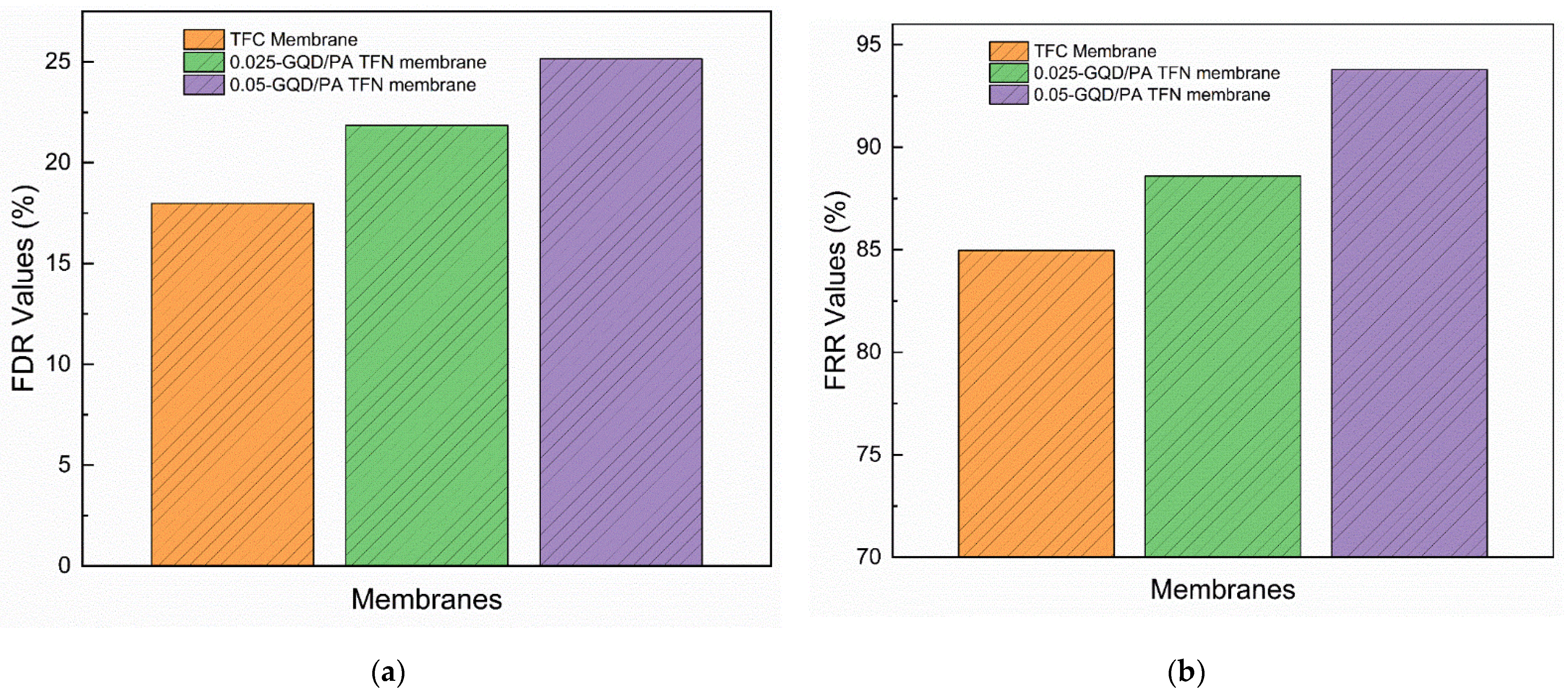 Nanomaterials 12 03519 g015 Nanomaterials 12 03519 g015