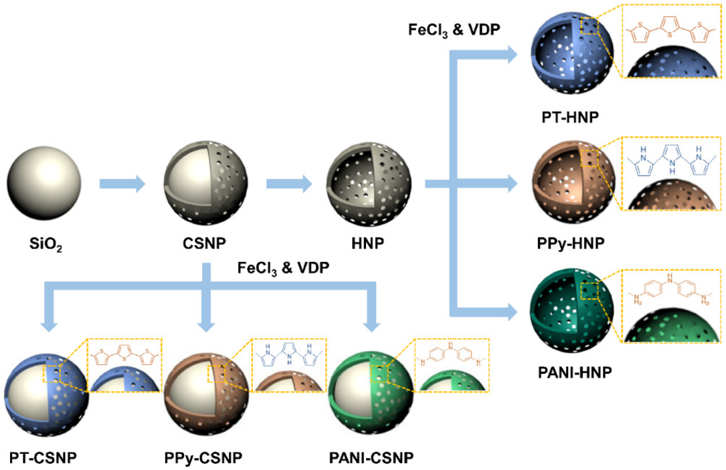 Nanomaterials 12 03521 g001