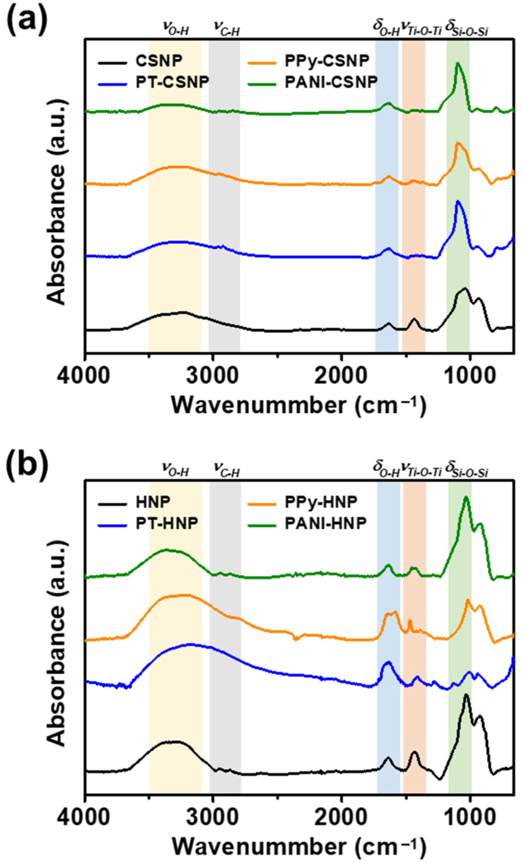 Nanomaterials 12 03521 g004
