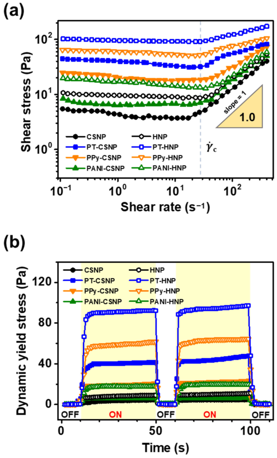 Nanomaterials 12 03521 g005