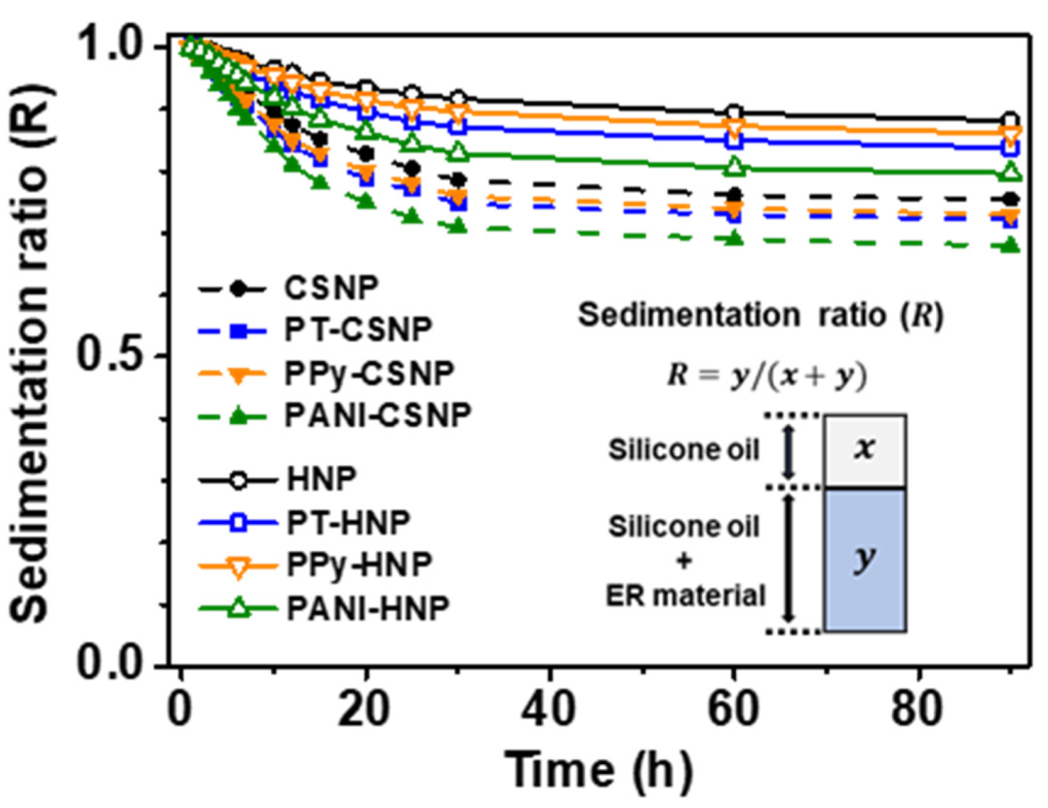 Nanomaterials 12 03521 g006