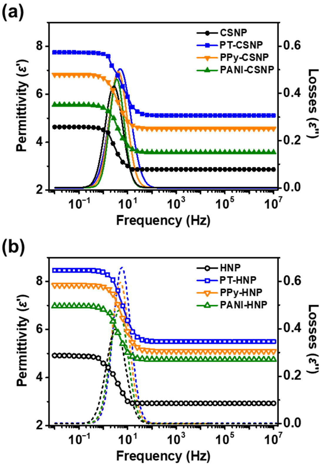 Nanomaterials 12 03521 g007