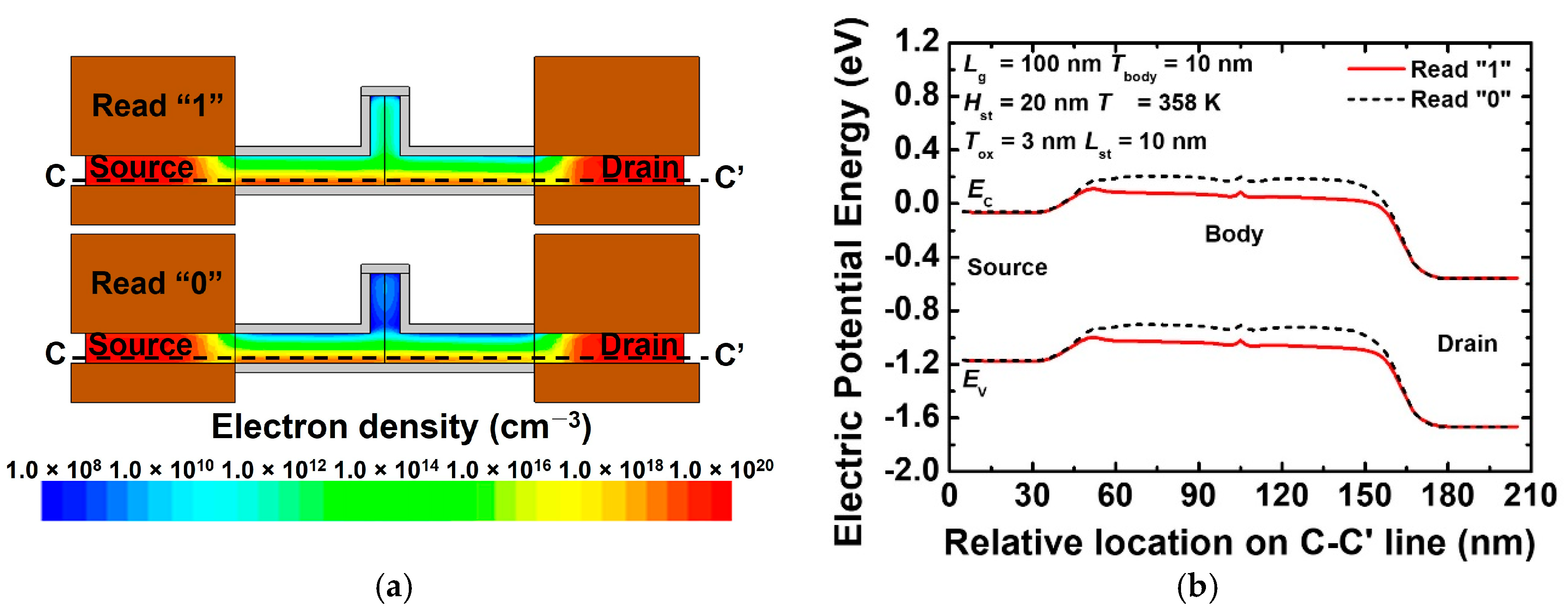 Nanomaterials 12 03526 g007