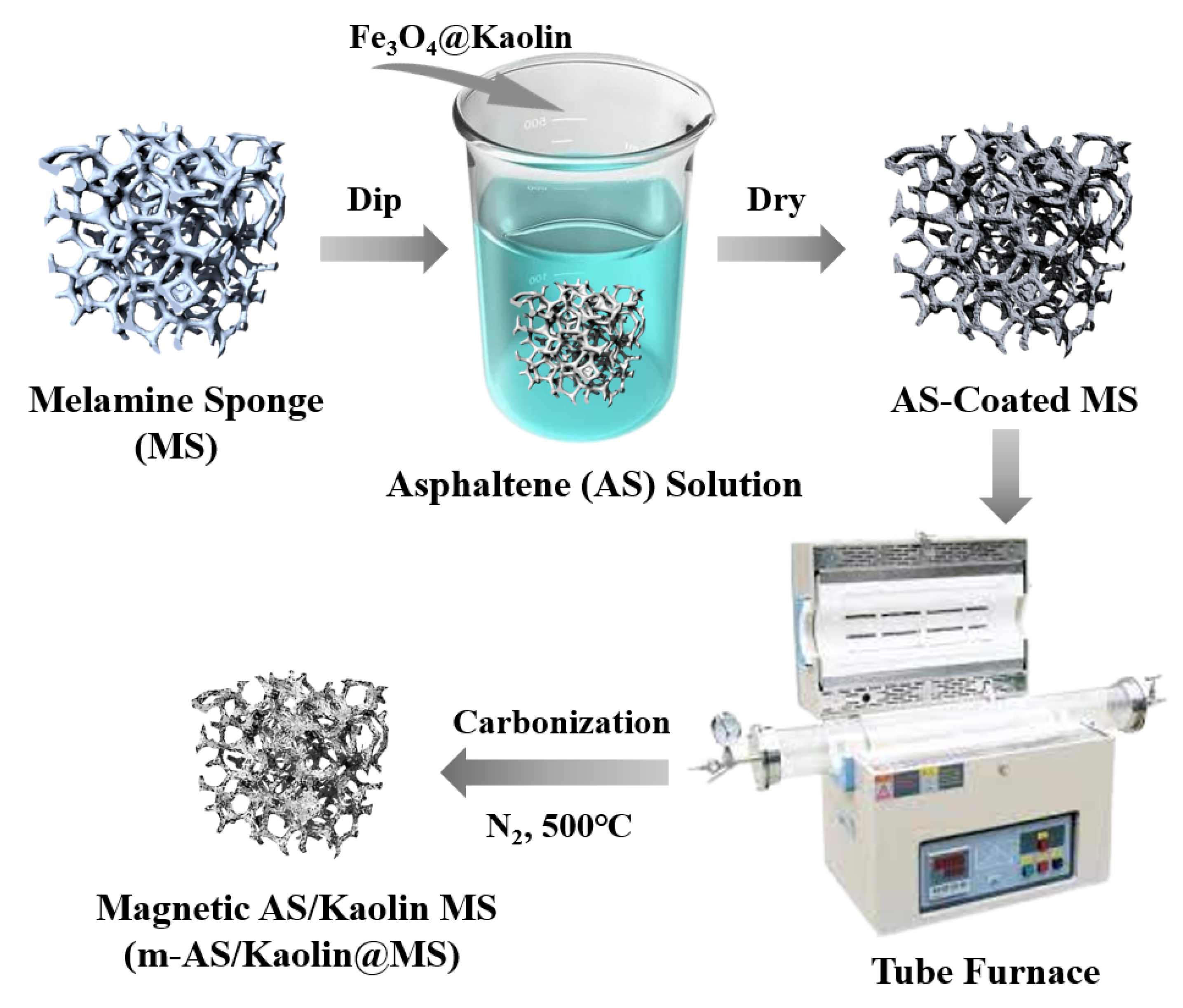 Nanomaterials 12 03527 g001 Nanomaterials 12 03527 g001