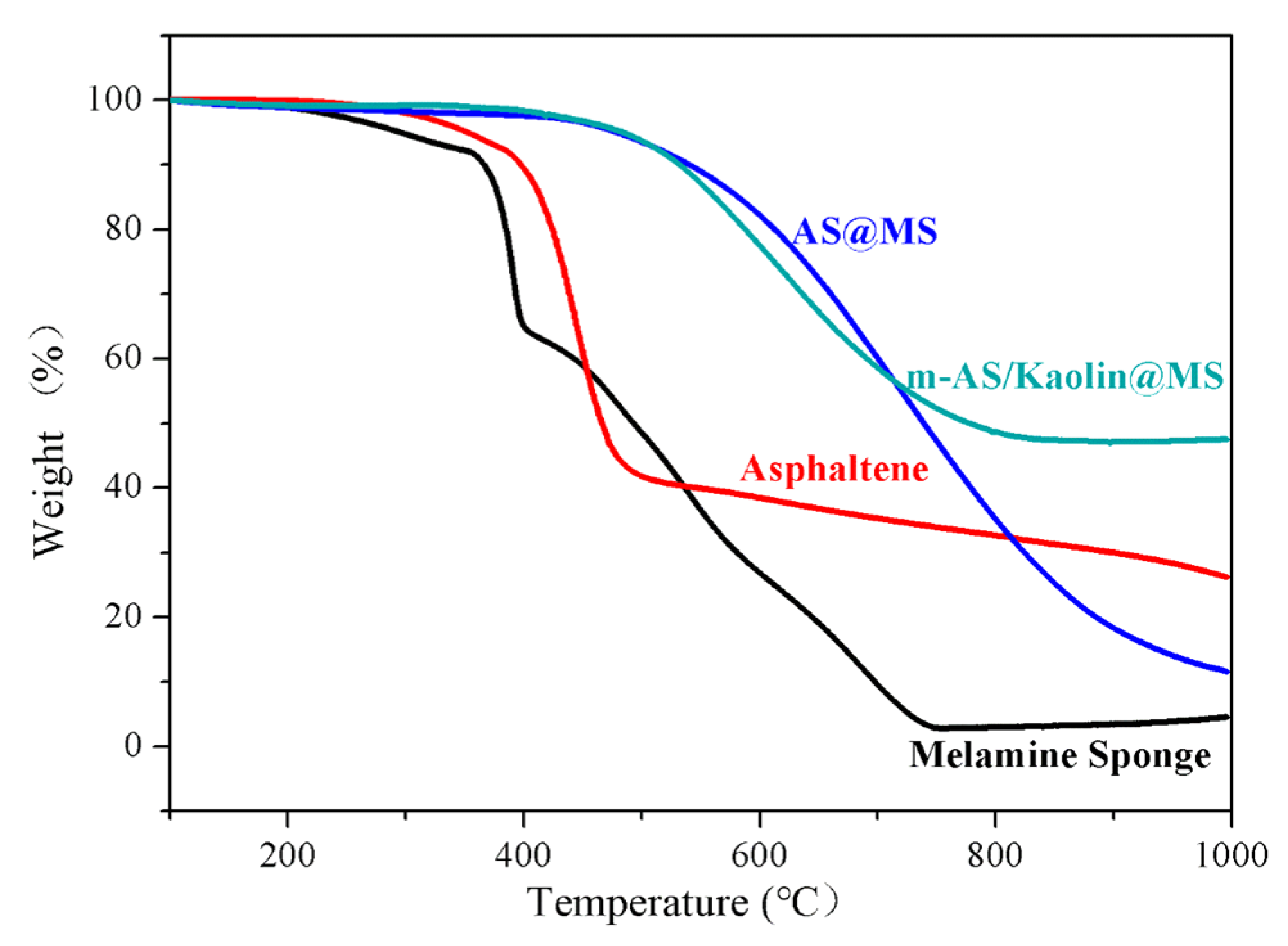 Nanomaterials 12 03527 g003 Nanomaterials 12 03527 g003