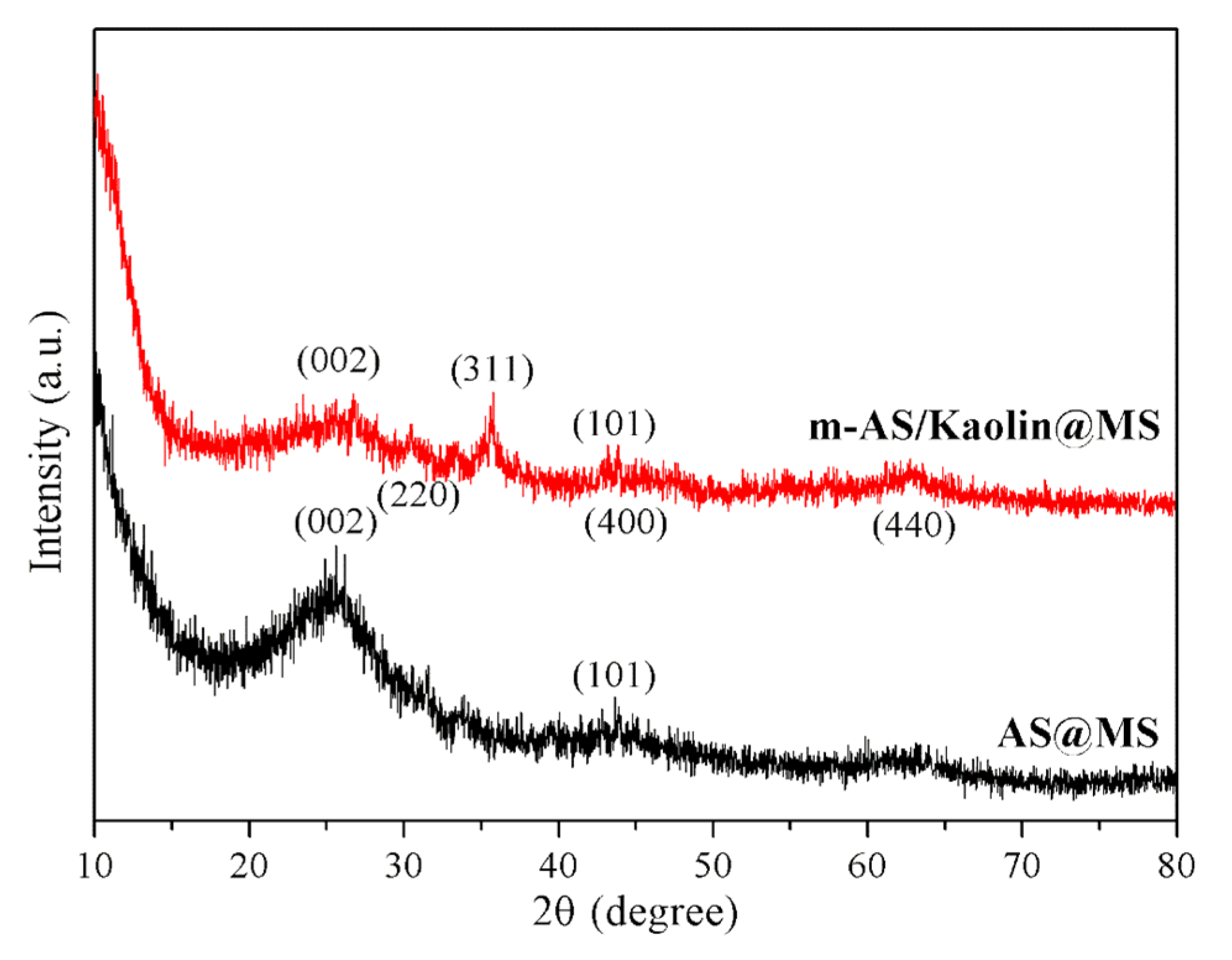 Nanomaterials 12 03527 g004 Nanomaterials 12 03527 g004