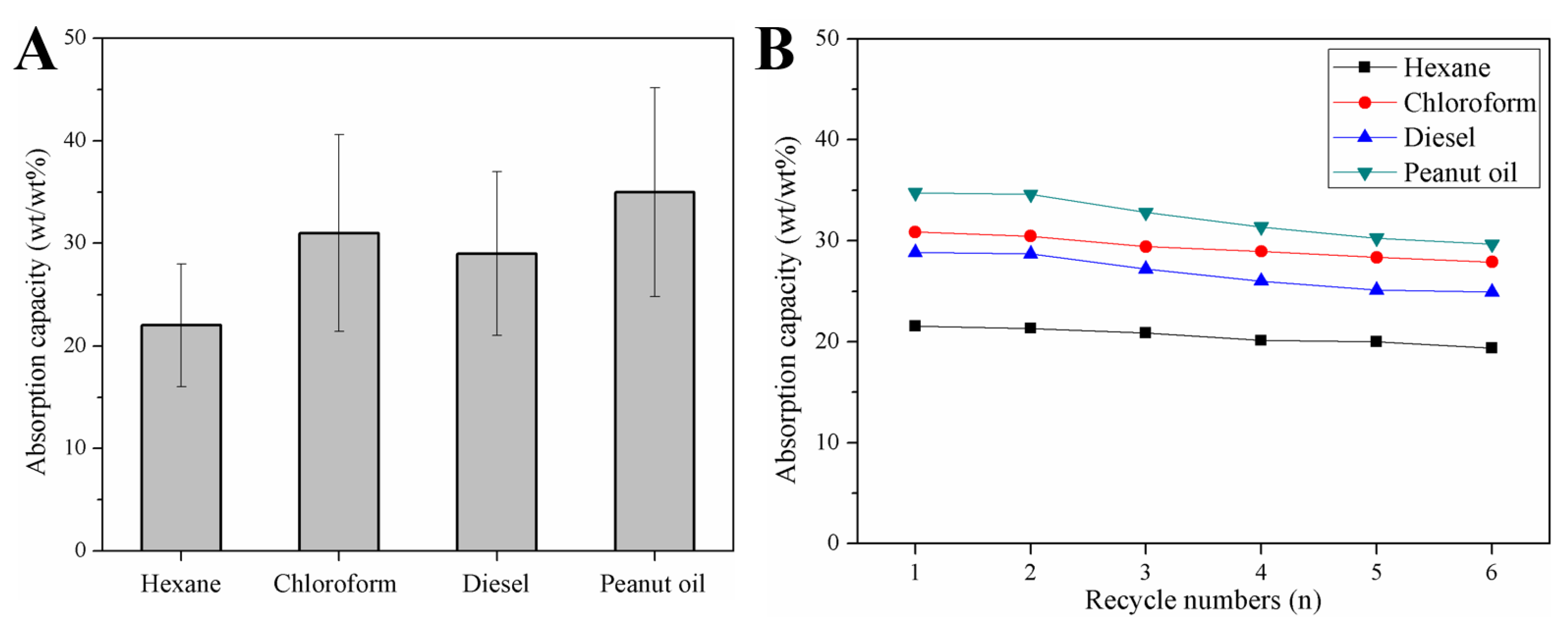 Nanomaterials 12 03527 g008 Nanomaterials 12 03527 g008