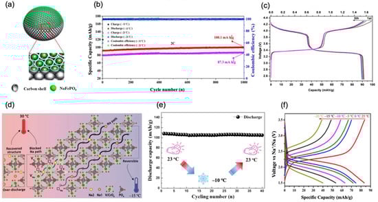 Nanomaterials 12 03529 g003