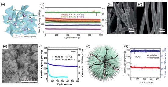 Nanomaterials 12 03529 g007