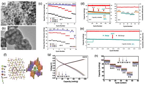 Nanomaterials 12 03529 g008