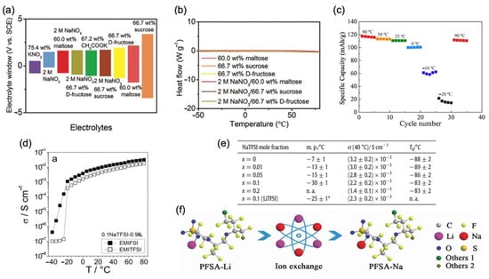Nanomaterials 12 03529 g011