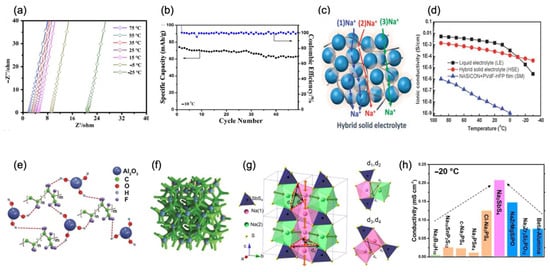 Nanomaterials 12 03529 g012