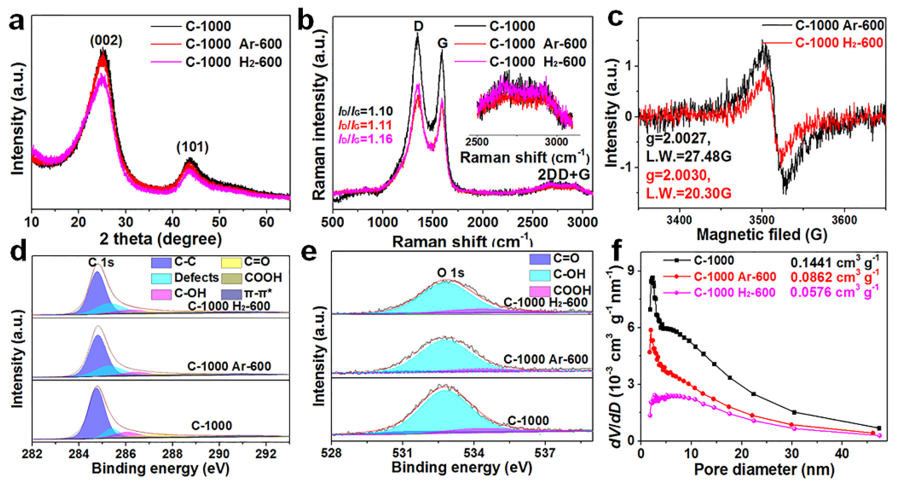 Nanomaterials 12 03530 g002