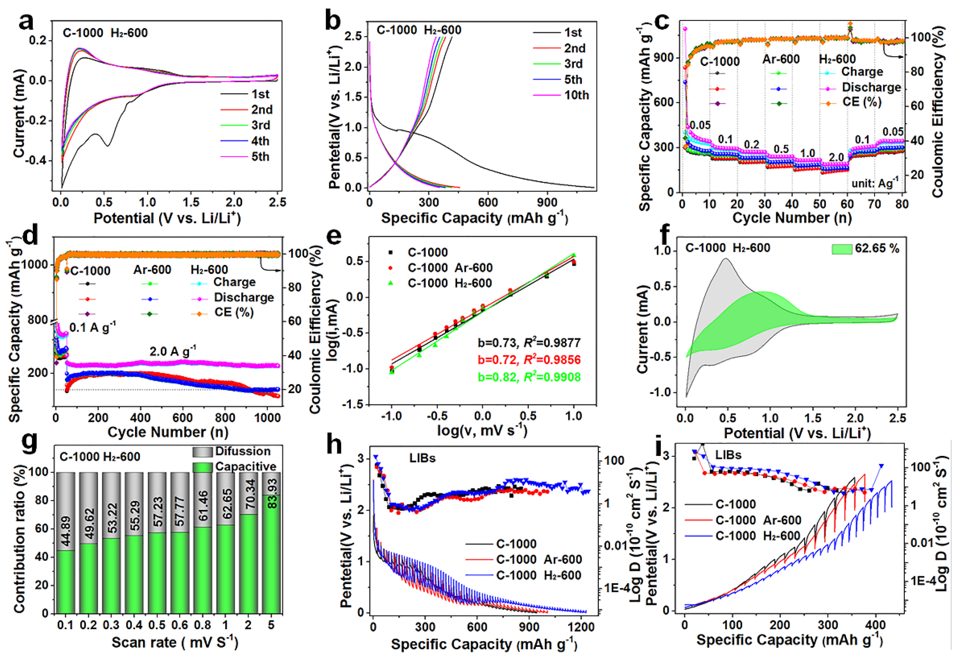Nanomaterials 12 03530 g003