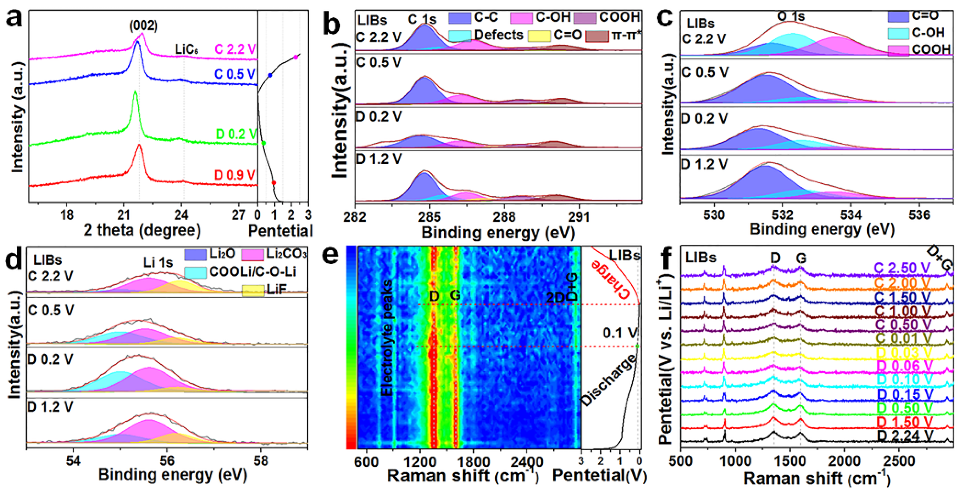 Nanomaterials 12 03530 g004