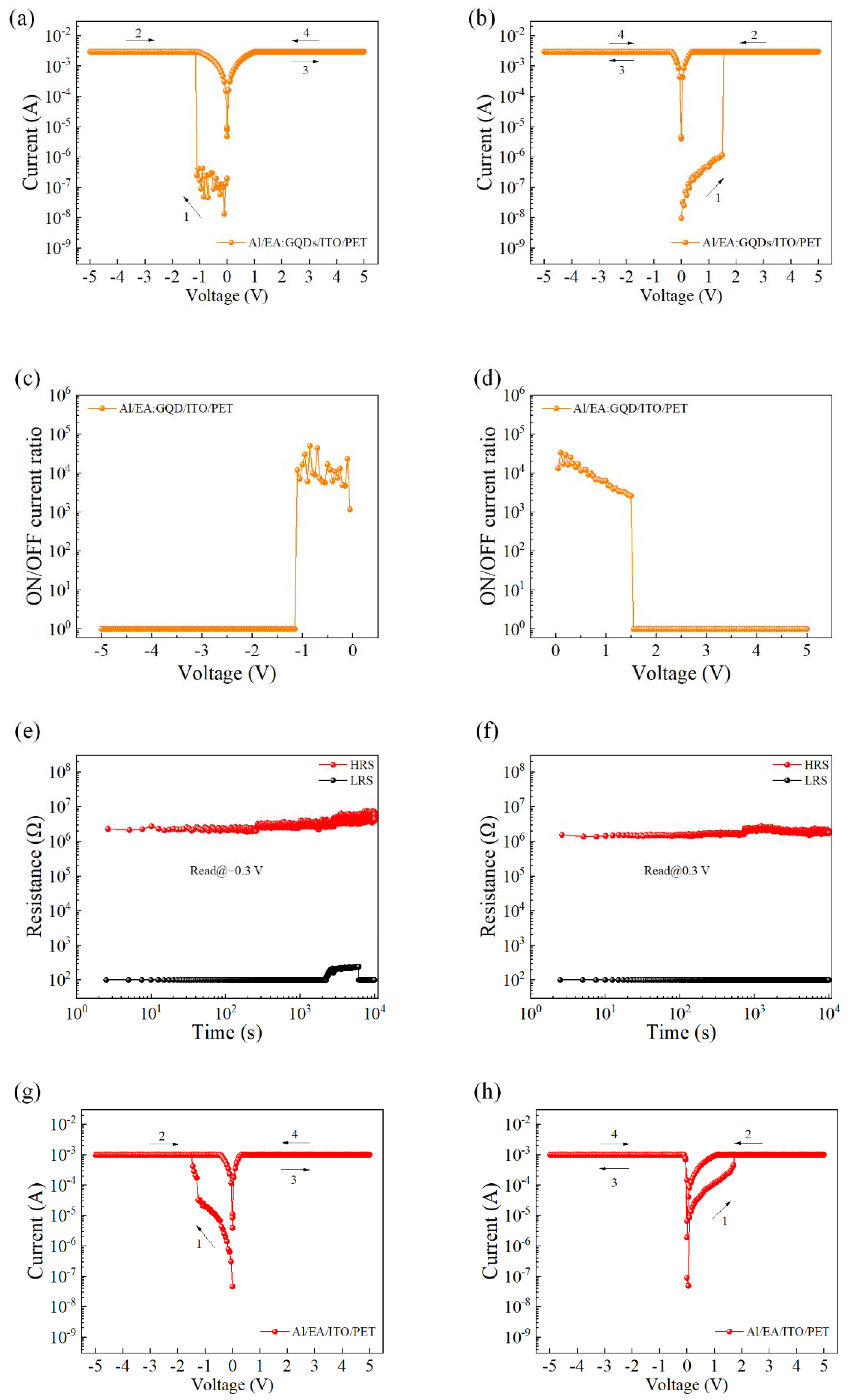 Nanomaterials 12 03531 g002