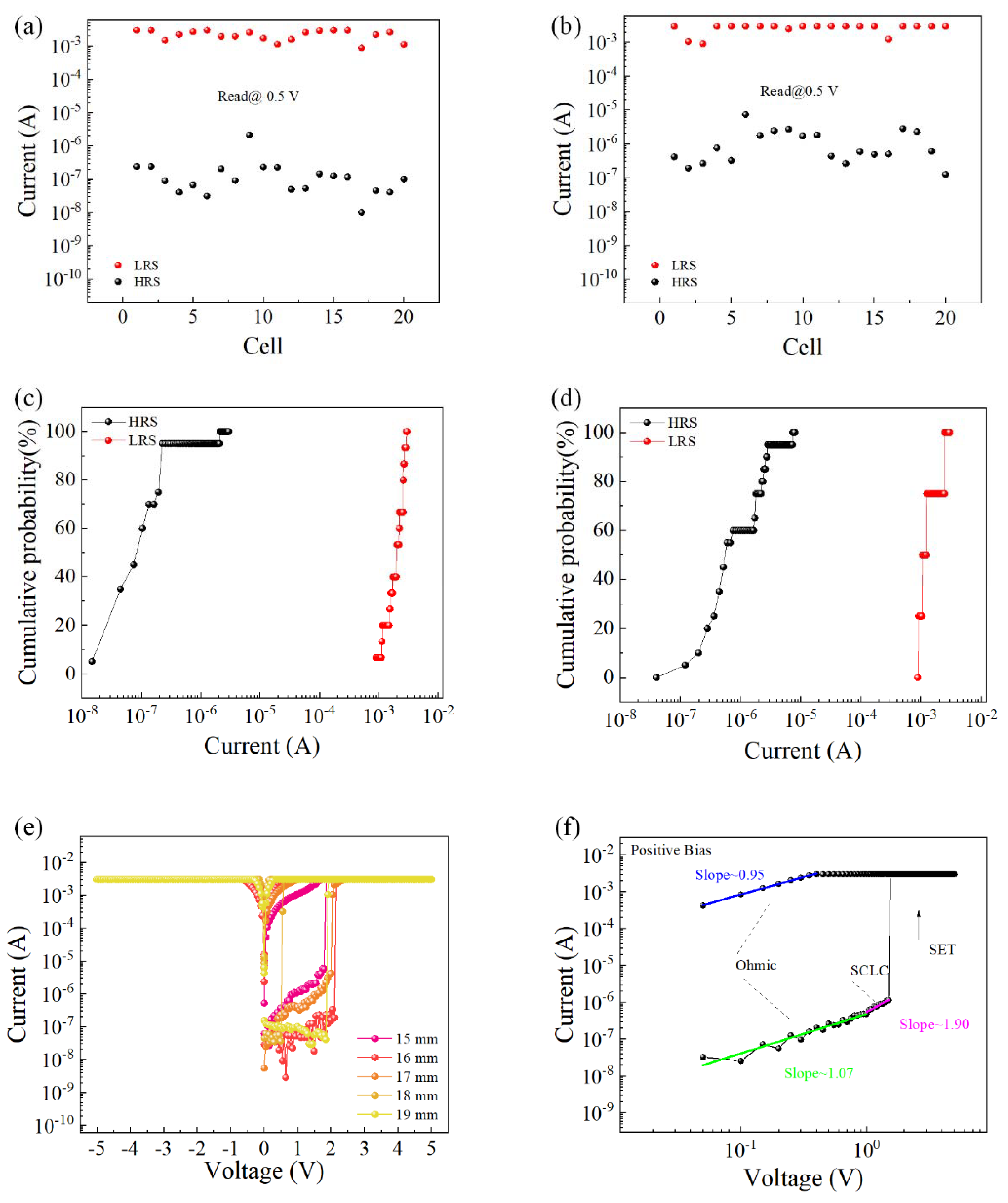 Nanomaterials 12 03531 g003