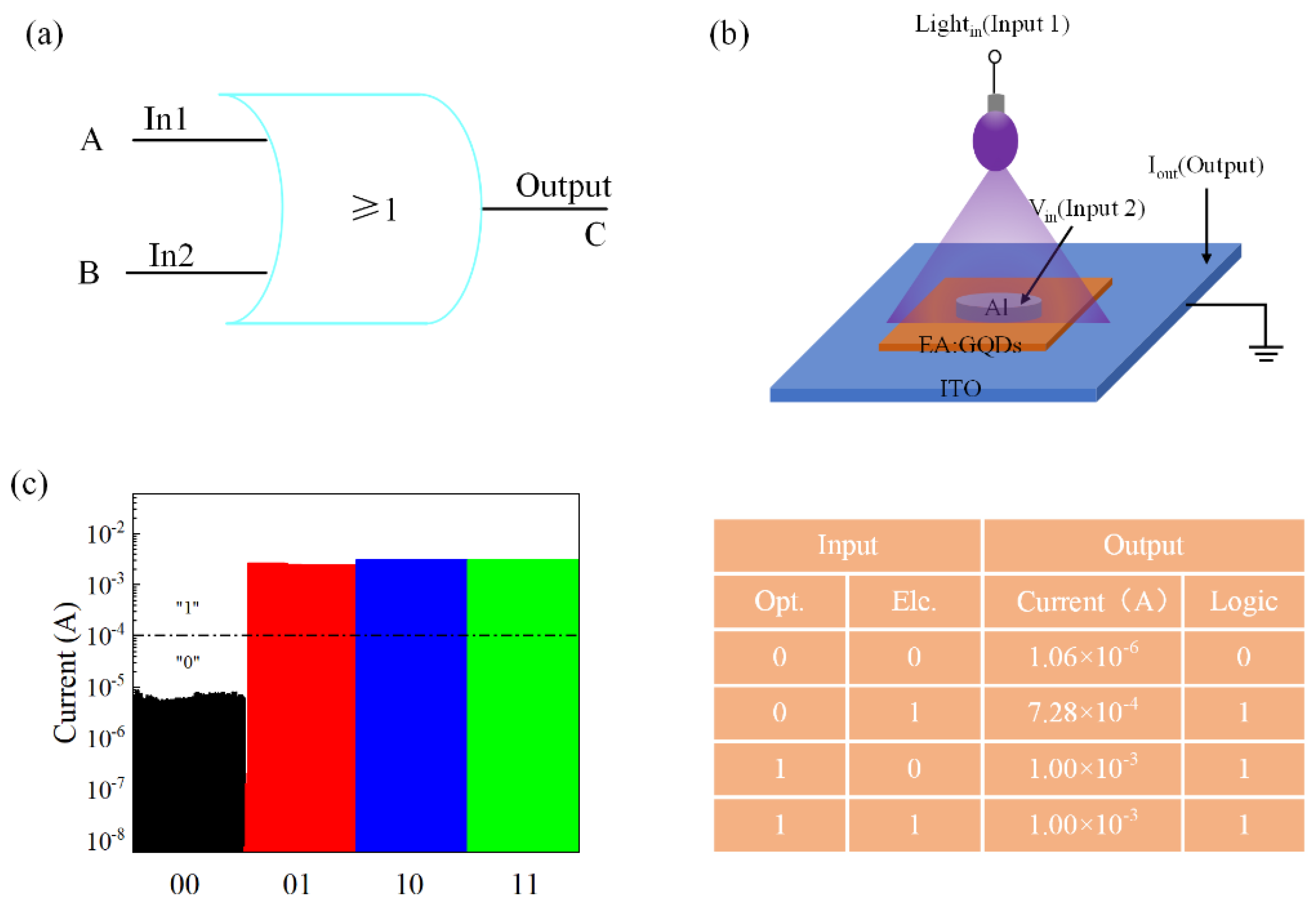 Nanomaterials 12 03531 g004