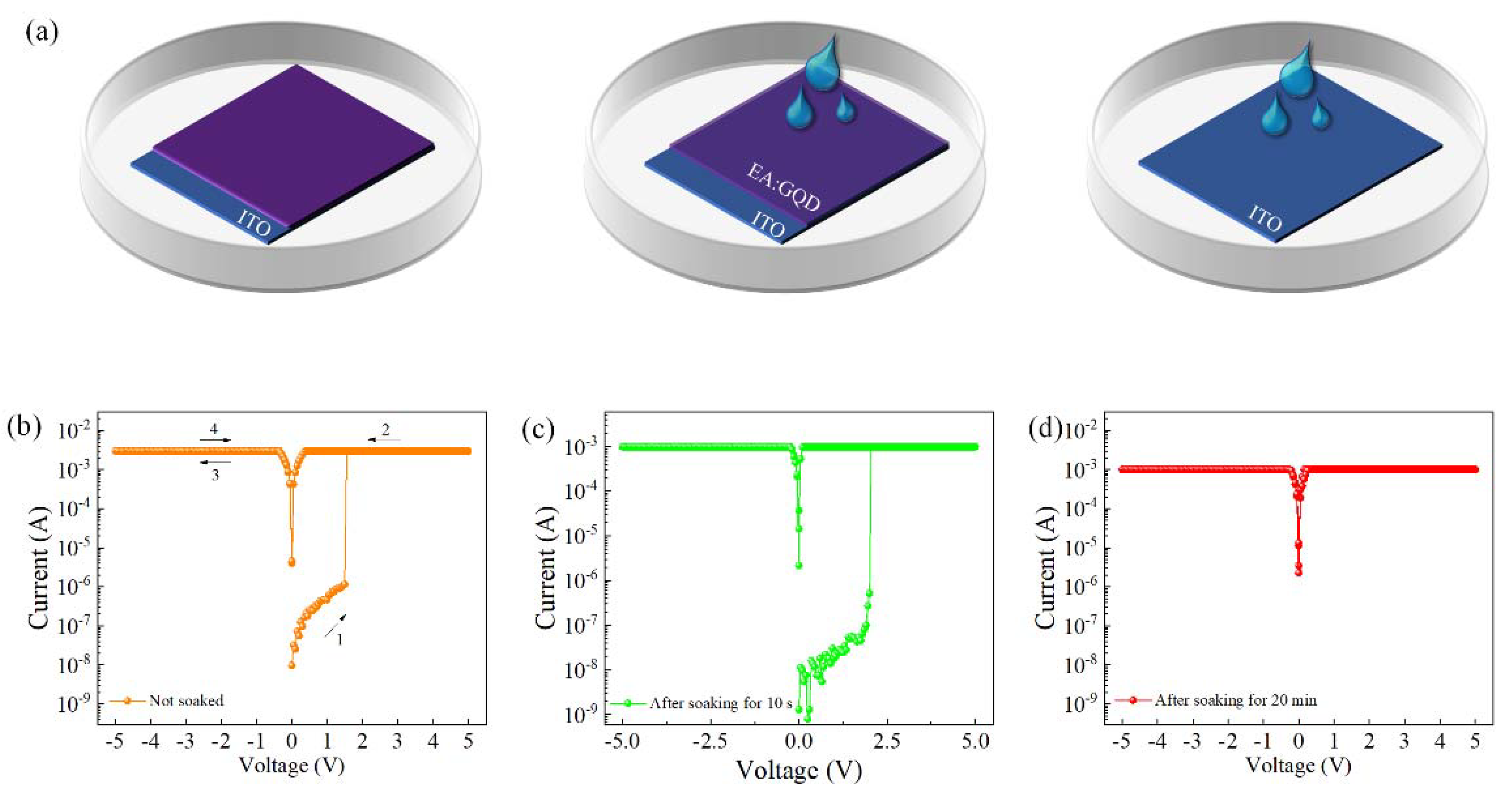 Nanomaterials 12 03531 g005