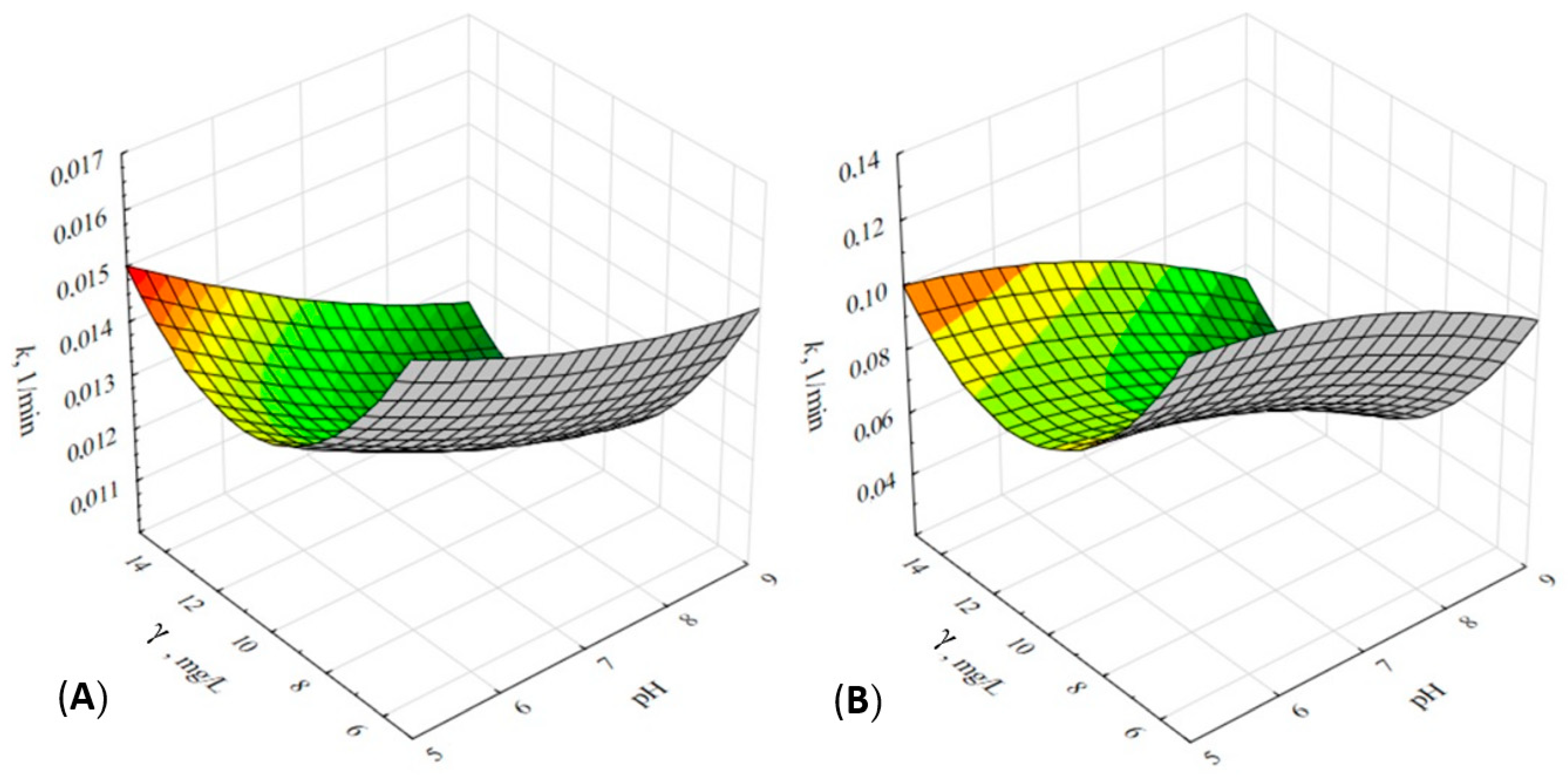 Nanomaterials 12 03532 g002