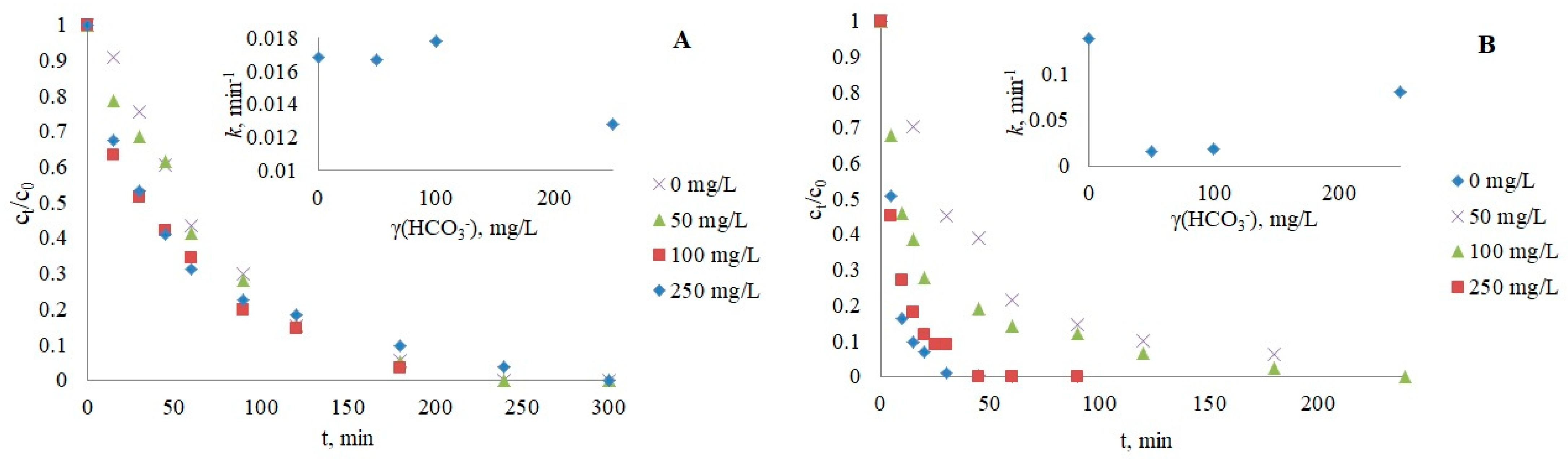Nanomaterials 12 03532 g004
