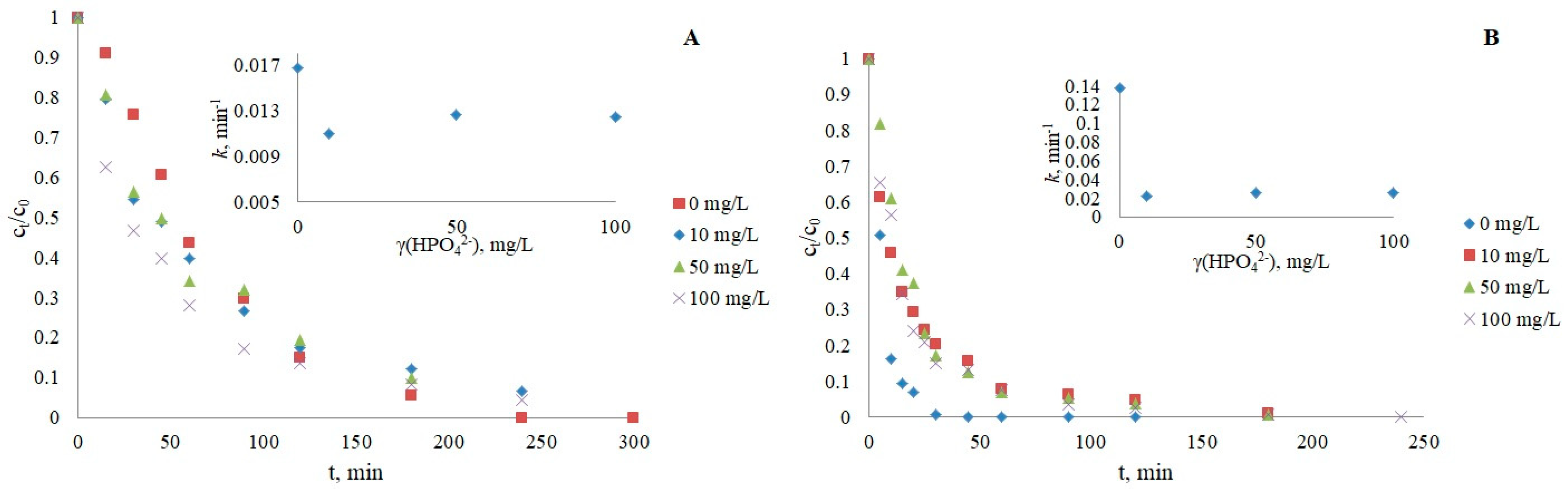 Nanomaterials 12 03532 g005