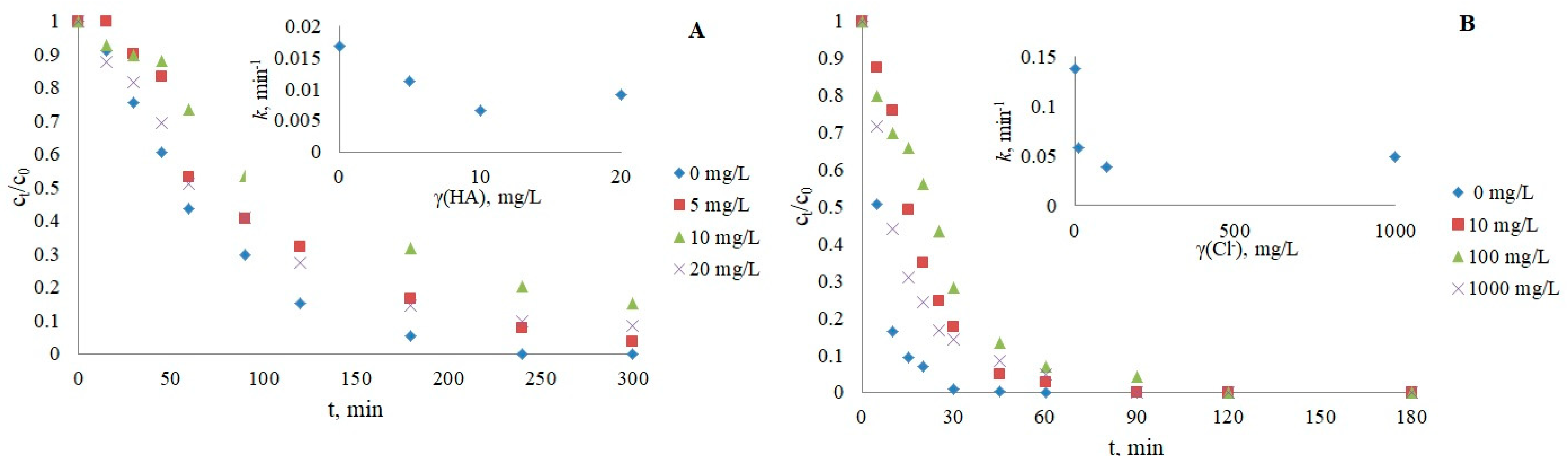 Nanomaterials 12 03532 g007