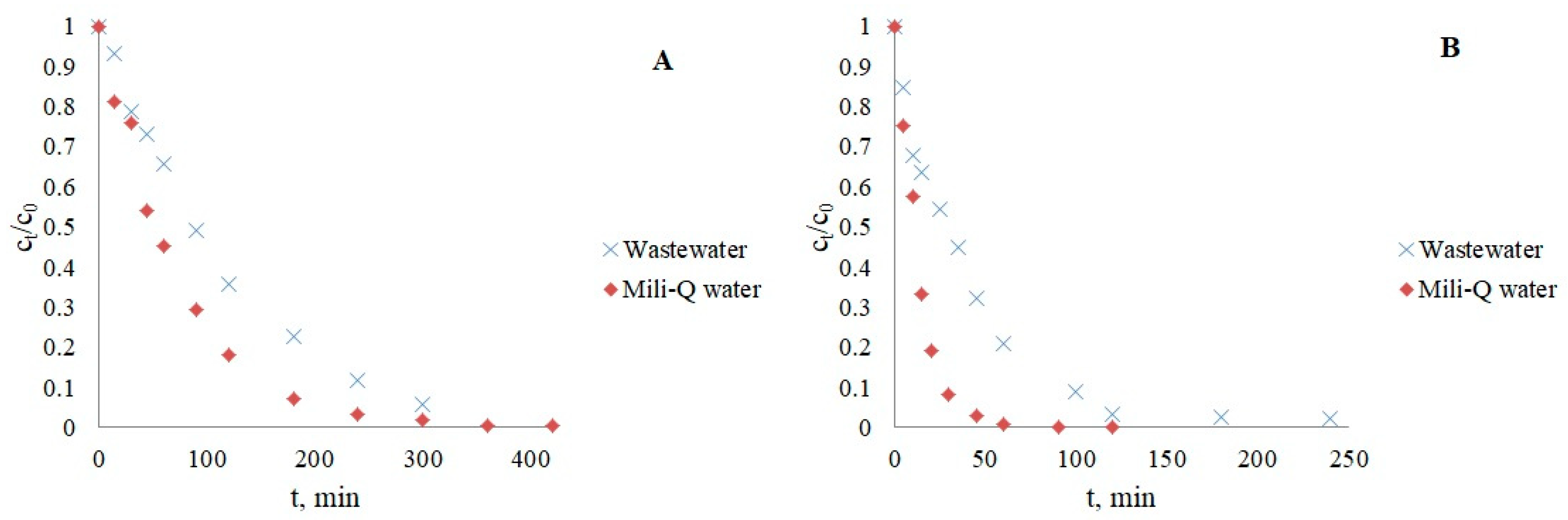 Nanomaterials 12 03532 g009