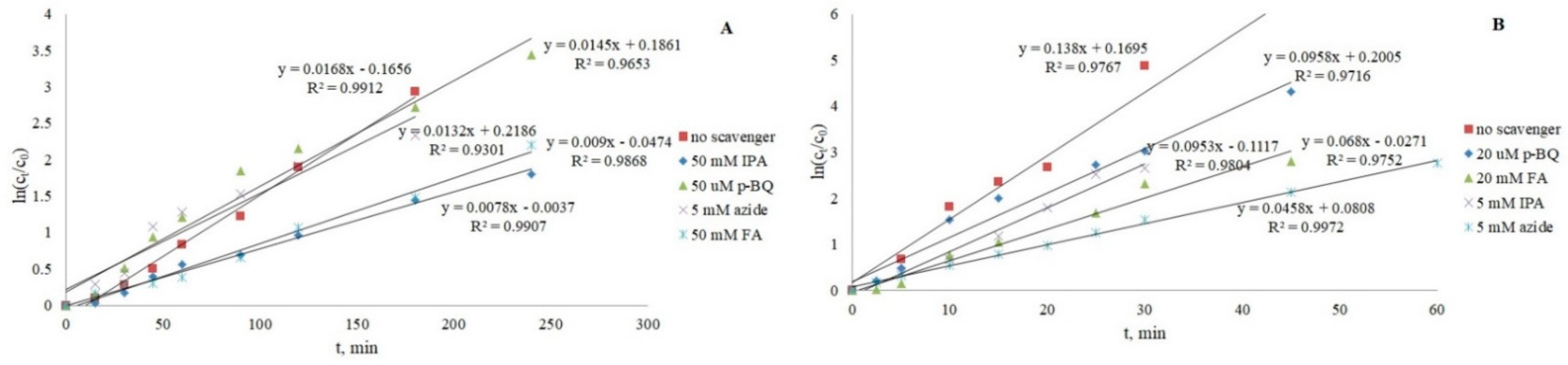 Nanomaterials 12 03532 g010