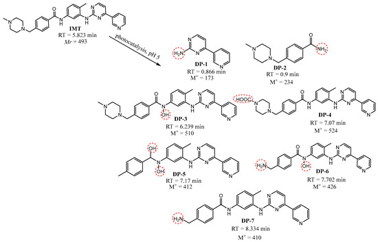 Nanomaterials 12 03532 g011
