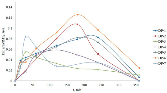Nanomaterials 12 03532 g012